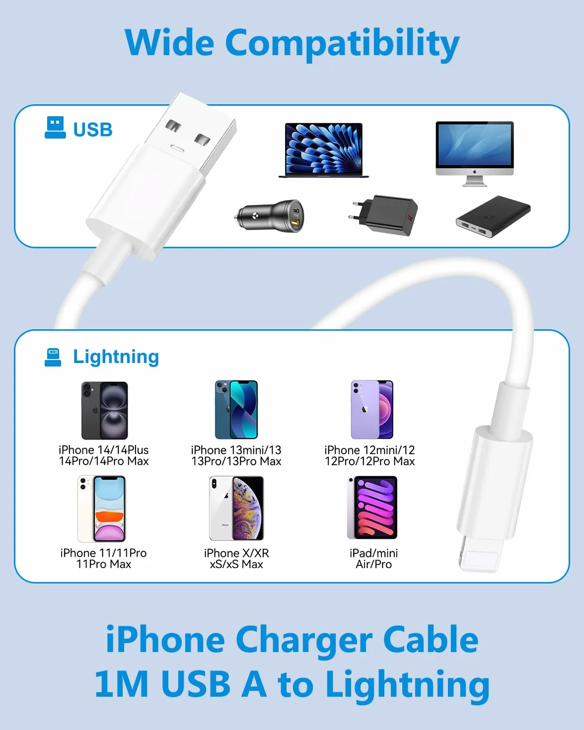 Kabel Ładujący do iPhone'a 1M, [Certyfikat Apple MFi] Kabel USB do Lightning kabel Ładujący USB do iphone'a Cable Szybkiego ładowania Phone Przewód do iphone'a 14 13 12 11 Pro Max XS XR X 8 iPad