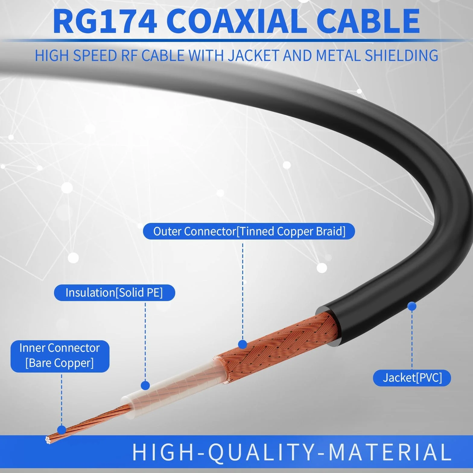 Superbat Przedłużacz anteny Wi-Fi, 1 m (2 sztuki) wtyczka SMA do gniazda SMA, kabel o niskiej stratności RG174, kabel koncentryczny do 4G LTE, modemu 5G, routera, anteny WiFi, radia Ham, GPS/WiFi/SDR
