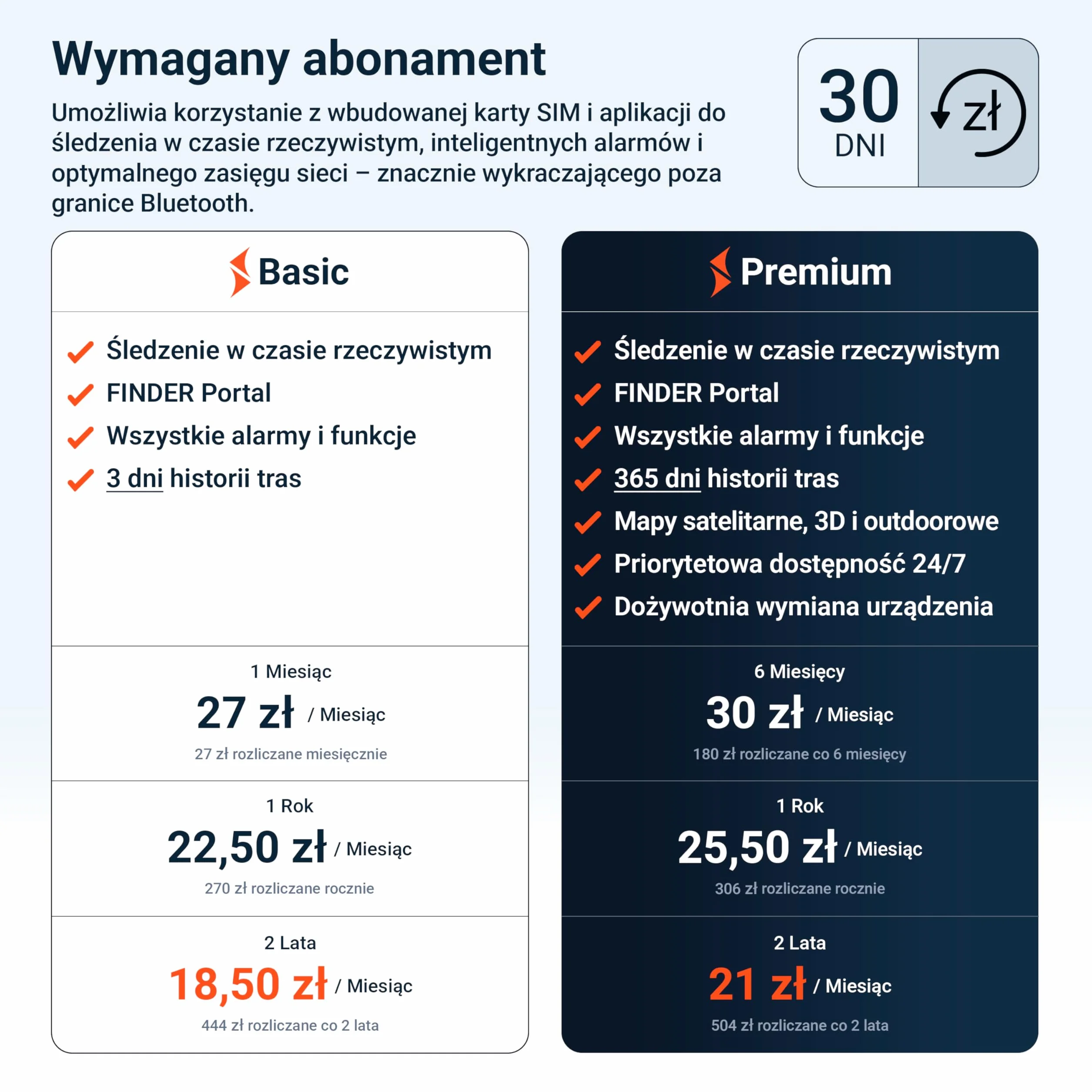 PAJ Power Finder Tracker GPS 4G – Lokalizator Do Samochodów I Pojazdów Magnetyczny – Bateria 90 Dni (Tryb Czuwania) – Real Time Tracking Geo-Ogrodzenie Powiadomienia Alarm Antykradzieżowy