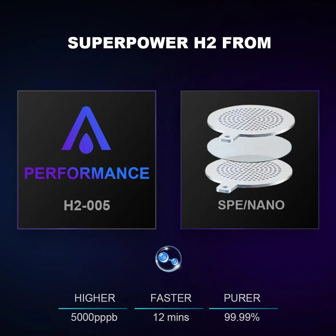 Butelka na wodę ALTHY Performance z technologią nano wodoru, generator wody wodorowej, przenośny