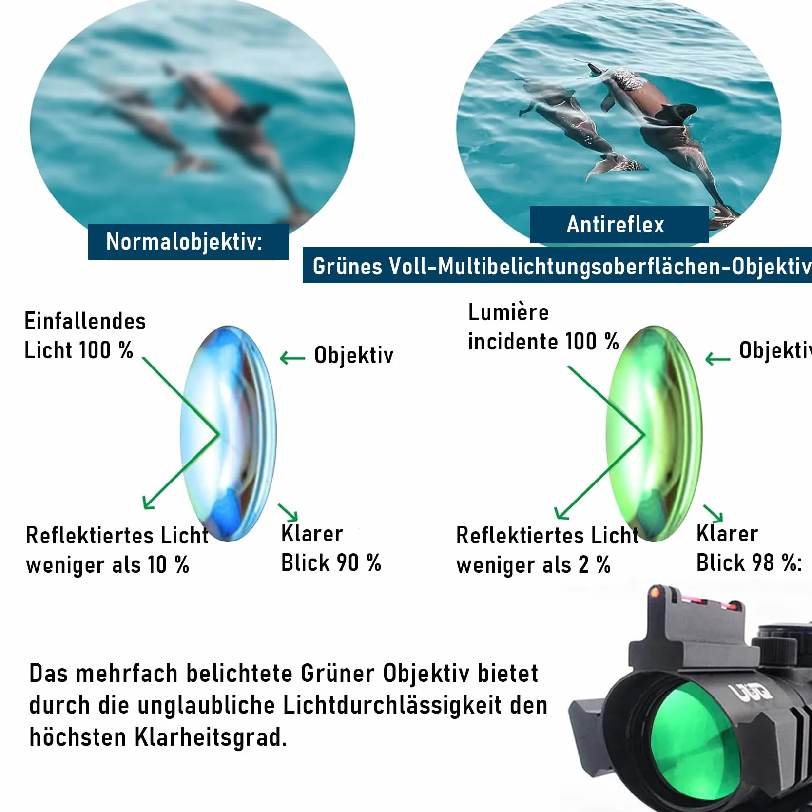 UUQ 4X32 Prism Optics Rifle Scope,Red Illuminated Reticle,and Glass Etched Reticle 4X Magnification-Fits 20mm Free Mounts