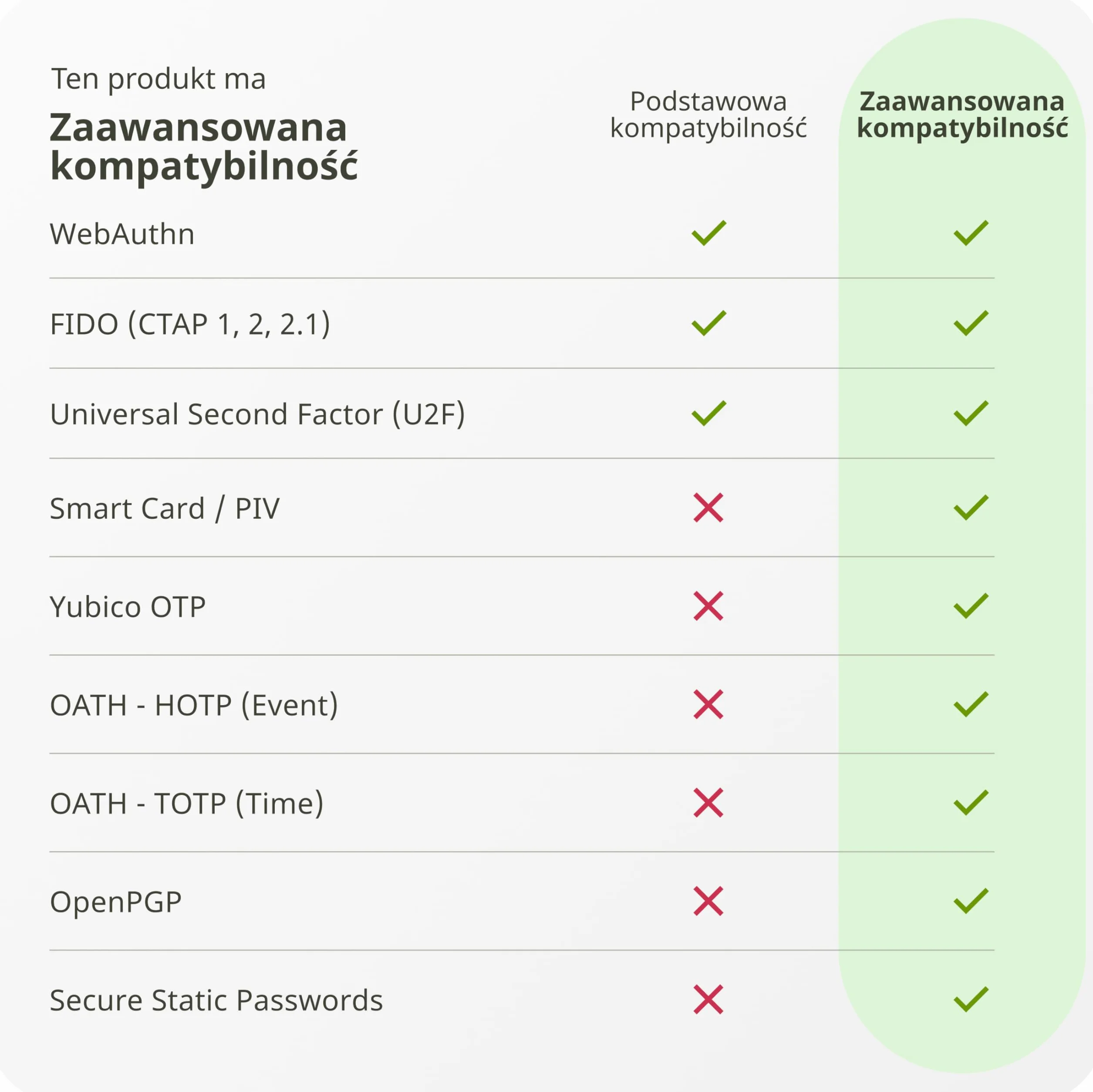 Yubico YubiKey 5C NFC