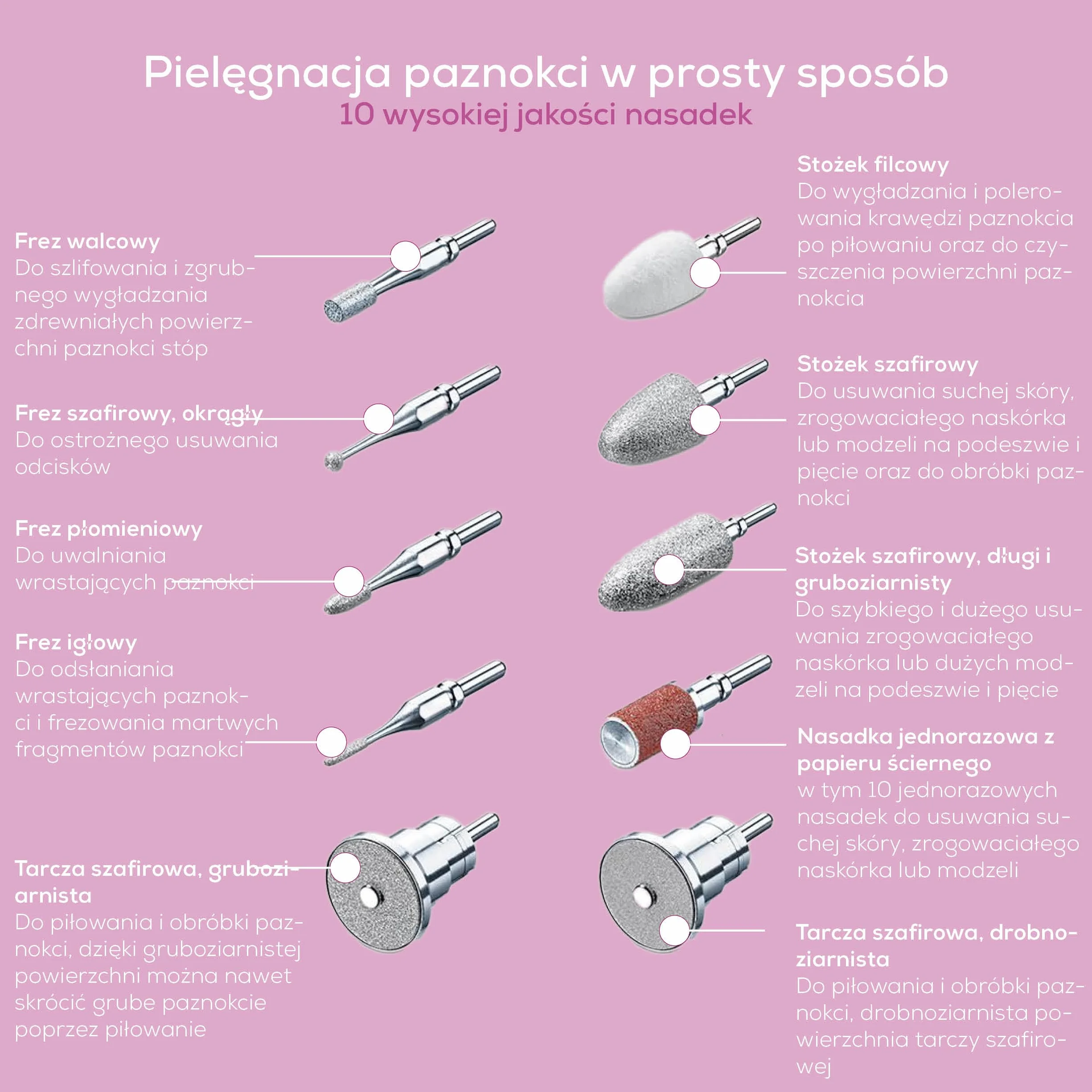 Beurer MP 62 Zestaw do manicure/pedicure, elektryczny pilnik do paznokci z 10 wysokiej jakości nasadkami, lampka LED, obcinacz do paznokci z płynną regulacją prędkości, z torbą do przechowywania