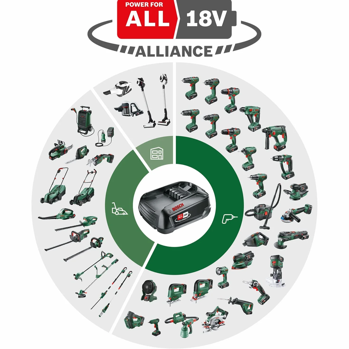Bosch UniversalVac 18 Odkurzacz akumulatorowy 18V