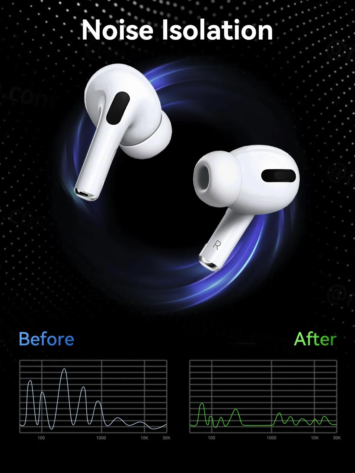 aceyoon 4-częściowe wymienne końcówki douszne do Airpods Pro, silikonowe końcówki douszne do AirPods Pro 2 z otworem redukującym hałas, antypoślizgowe końcówki douszne do AirPods Pro/AirPods Pro 2
