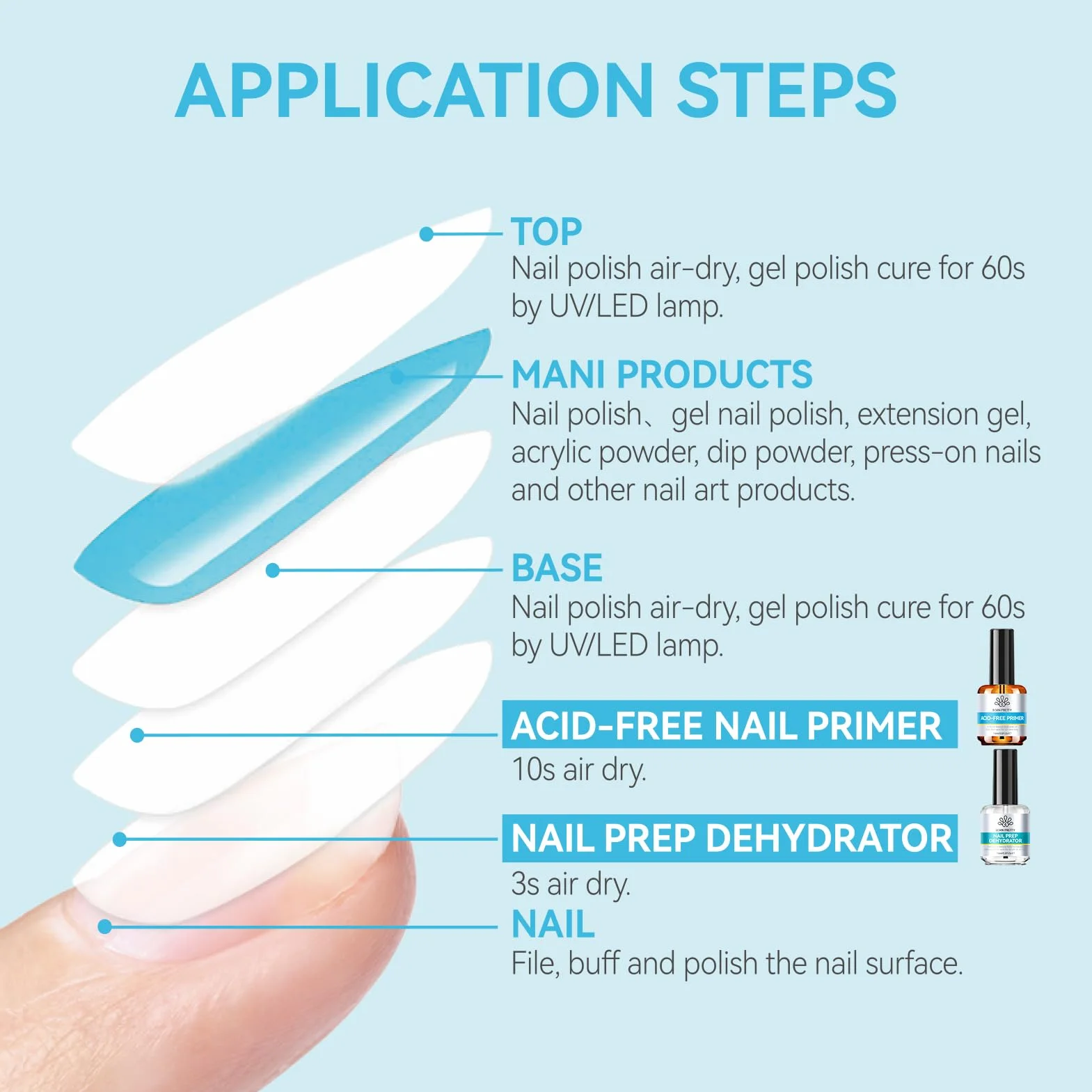 Born Pretty Nail-Primer Semi permanentny lakier do paznokci z dehydratorem do paznokci UV, akryl do paznokci bez użycia paznokci - Primer Pro Bond Prep Natural Dehydrate Bond Żel do paznokci