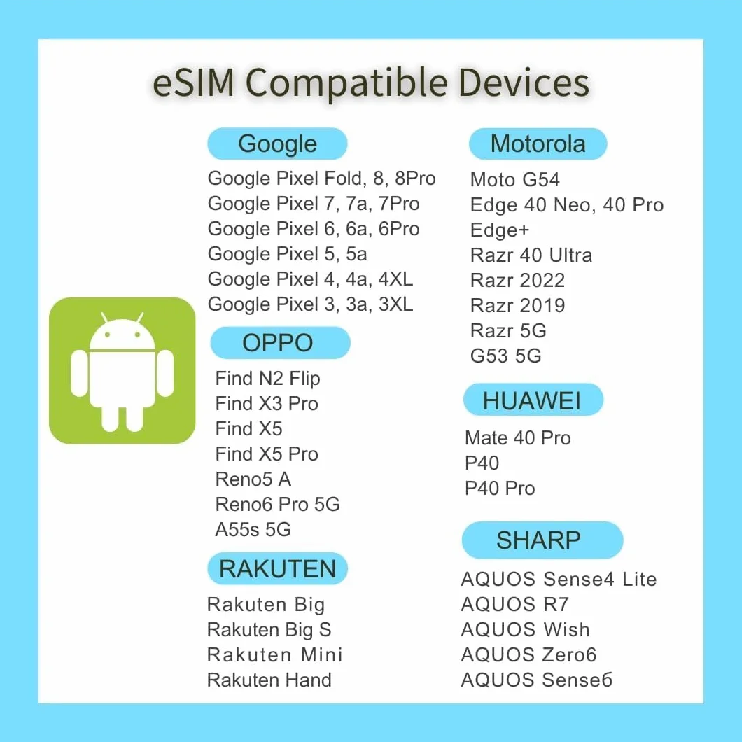 Korea eSIM 5 dni 3 GB/5 GB/10 GB | TYLKO dane | Szybkie dane, wiele sieci, łatwa aktywacja za pomocą kabla QR, tethering, brak połączeń głosowych/SMS, lokalne wsparcie. (10 GB | 5dni)
