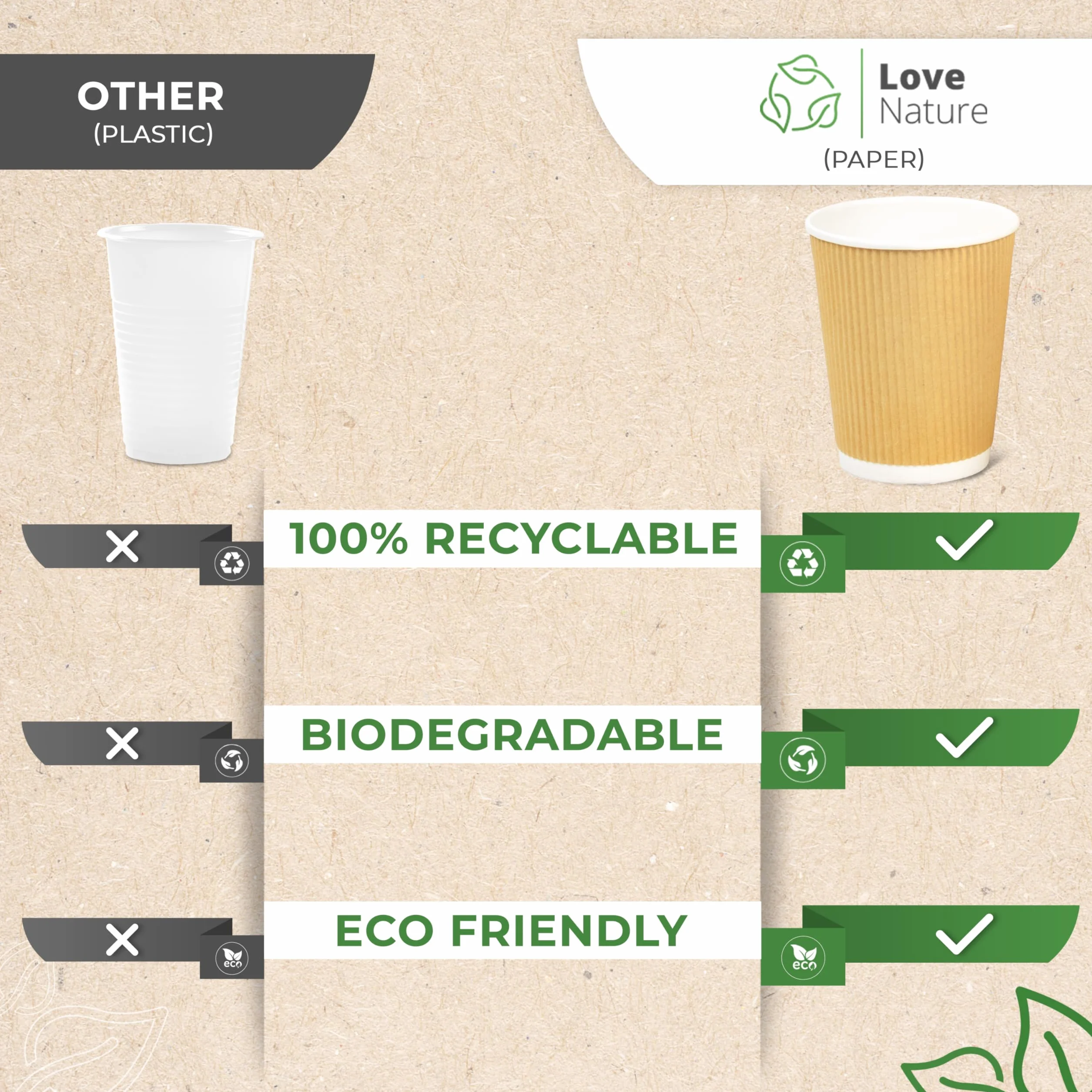 Love Nature Kubki Papierowe Ryflowane 250 ml - 50 sztuk Kubków Jednorazowych do Kawy na Wynos z Brązowego Kartonu - Bez Plastiku Przyjazne dla Środowiska w 100% Biodegradowalne Kompostowalne