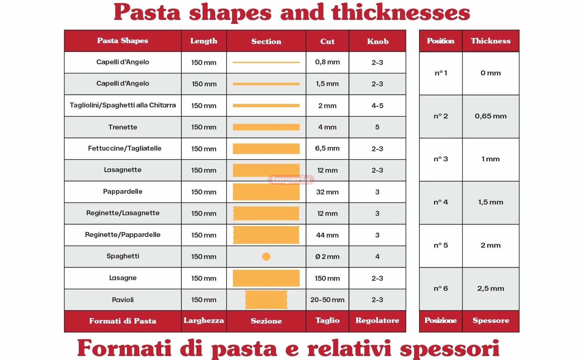 Imperia Sfogliatrice Classica Maszyna do Makaronu ze Stali Ręczna z Korbą
