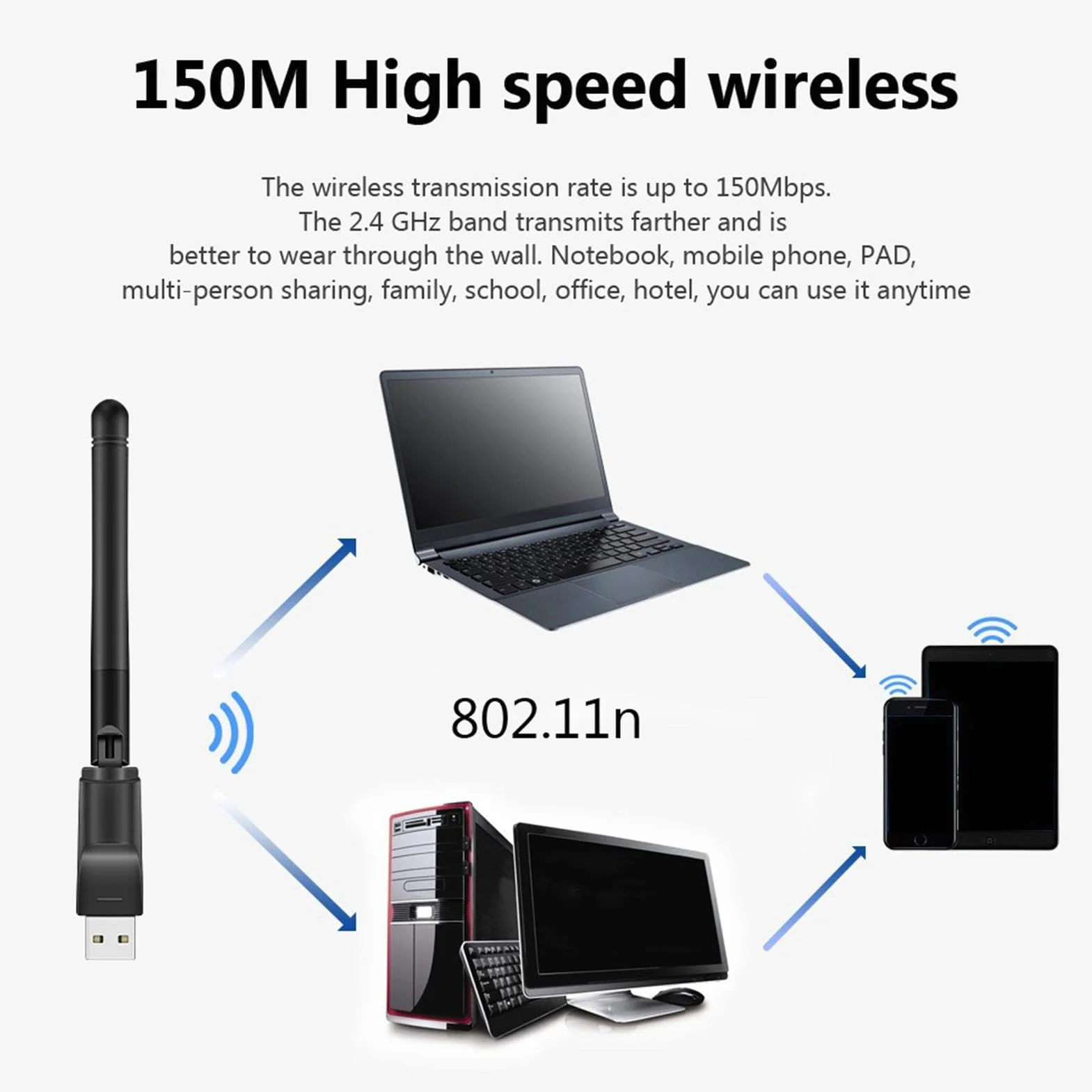 Adapter Wi-Fi, Wi-Fi USB,Bezprzewodowy adapter Wi-Fi - Adapter do komputera stacjonarnego, adapter sieci bezprzewodowej, klucz WiFi z anten? du?ym wzmocnieniu do laptopa