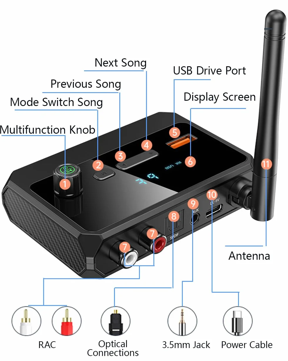 Bluetooth 5.3 Receiver for Home Stereo, Optical Low Latency & HD Music Audio Bluetooth to RCA Adapter for Speakers/Wired Speakers/Home Audio Music Streaming Stereo System, Support AUX/USB