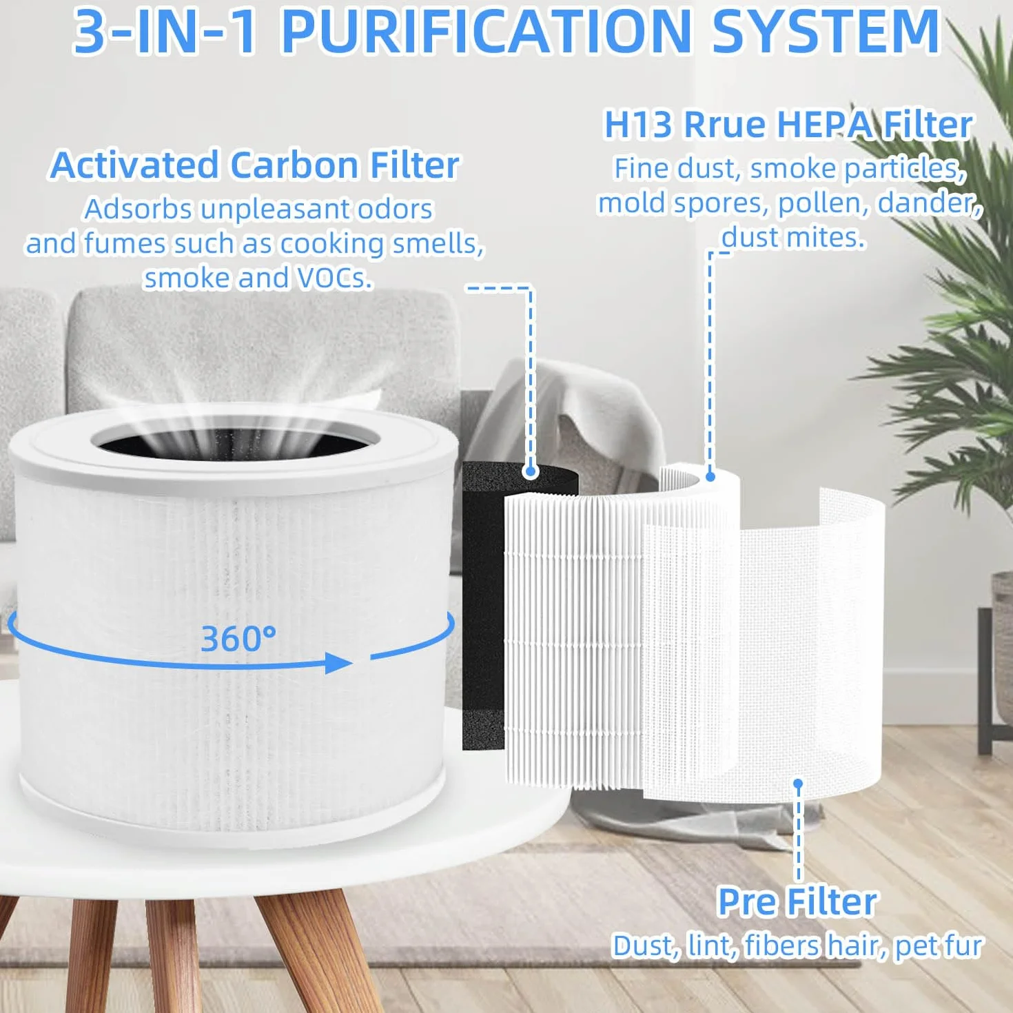 LEVOIT Core Mini-RF Wymienne Filtry Powietrza True HEPA 3 w 1 Węgiel Aktywny