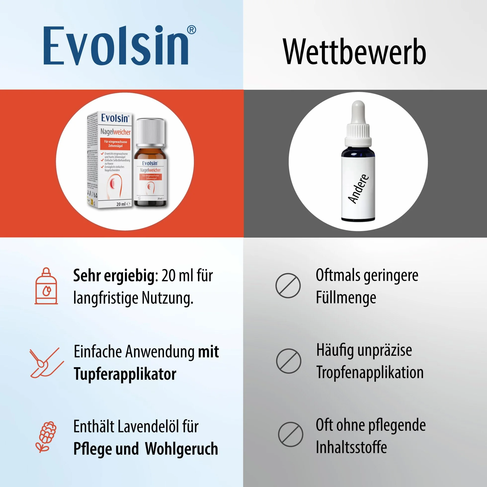 Evolsin Łagodnik do paznokci | delikatne i skuteczne rozwiązanie do wrastających paznokci u stóp | formuła alkaliczna do miękkich, elastycznych paznokci | łatwe zastosowanie z aplikatorem wacika