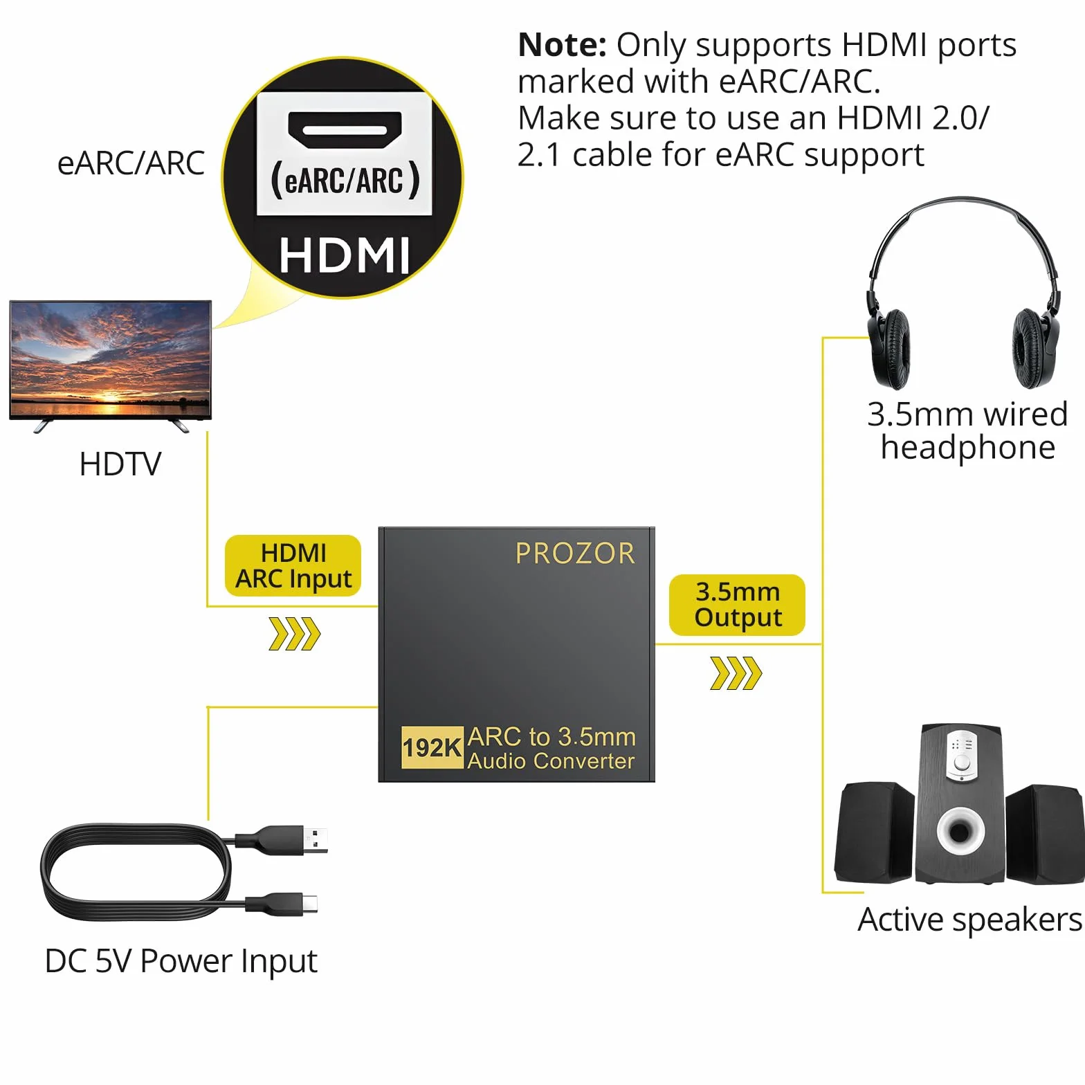 PROZOR eARC/ARC HDMI na 3,5 mm konwerter audio stereo obsługuje PCM 192 kHz do telewizora, wzmacniacza, słuchawek, głośników