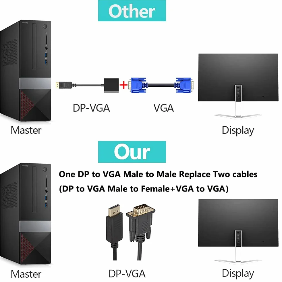 Adapter Kabla na VGA 1,8 M, Męski Konwerter DisplayPort na VGA z Pozłacanymi Złączami, Obsługa Rozdzielczości Wideo 1080P dla Monitora Komputerowego (Black)