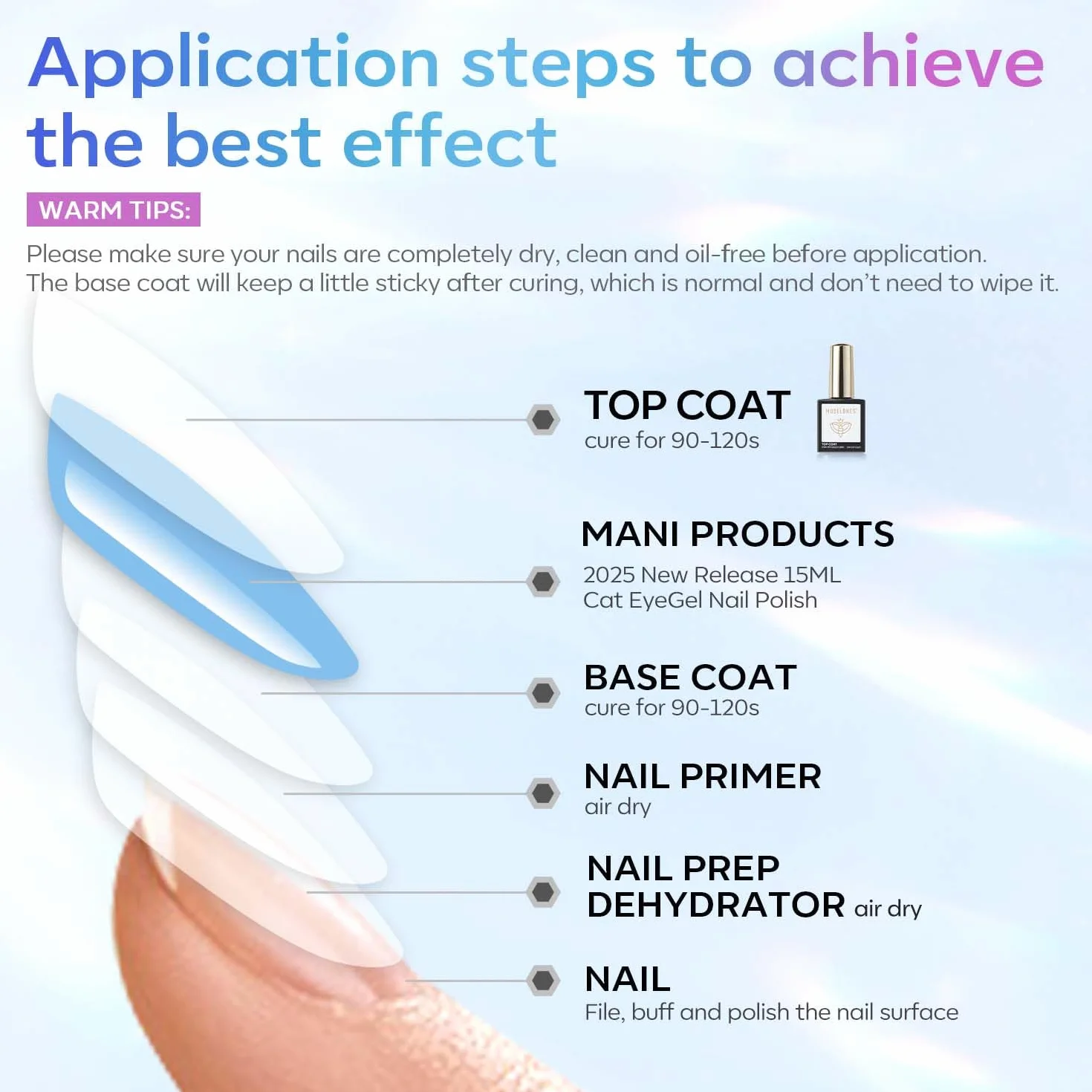 Modelones Top Coat Semi Permanent 15ML No Wipe Top Coat półtrwały żelowy lakier do paznokci UV/LED Ultra Gloss Finish Długotrwały