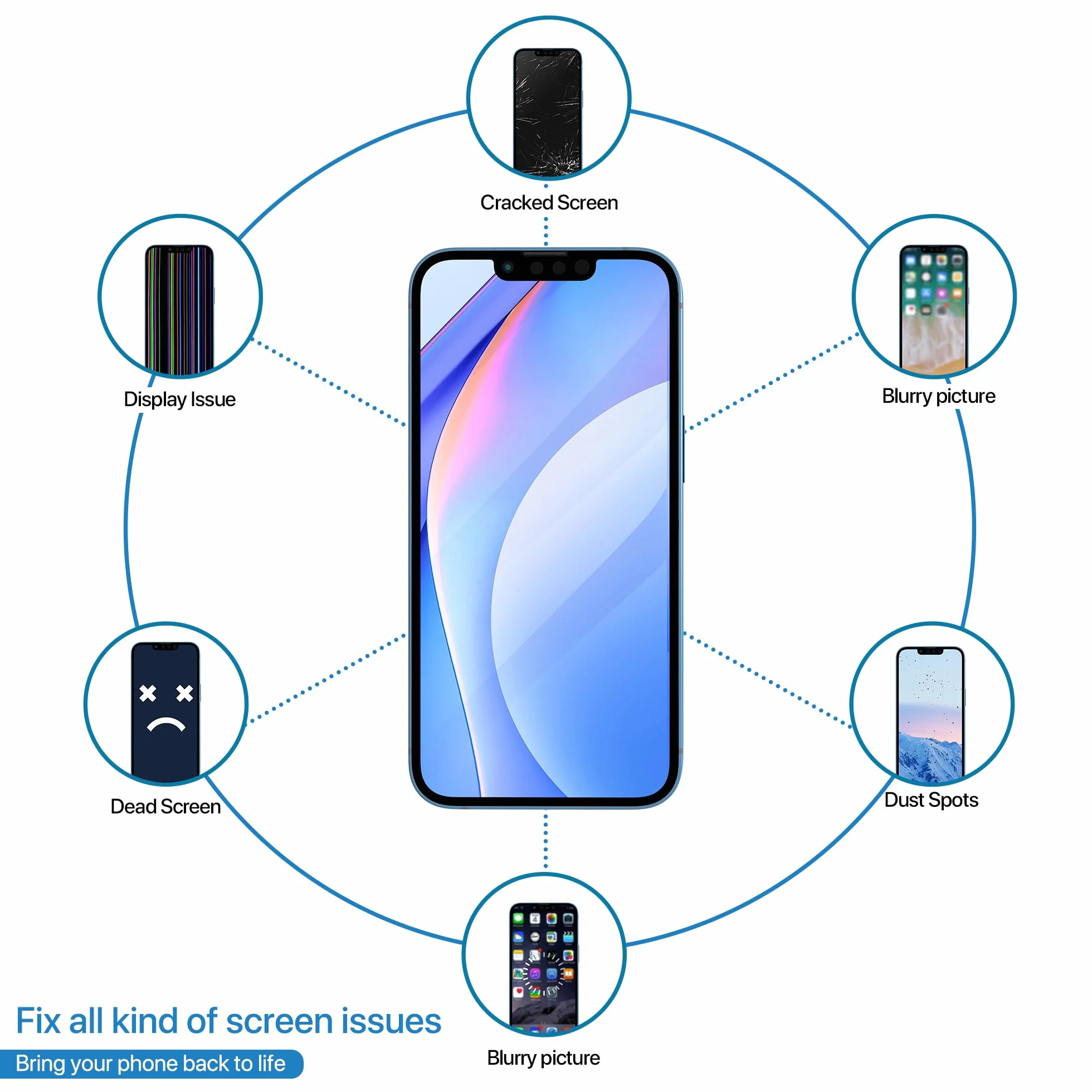 Ekran dotykowy LCD iPhone 13, ekran dotykowy Digitizer Assembly z kompletnym zestawem naprawczym + ochraniacz ekranu + wodoodporny klej