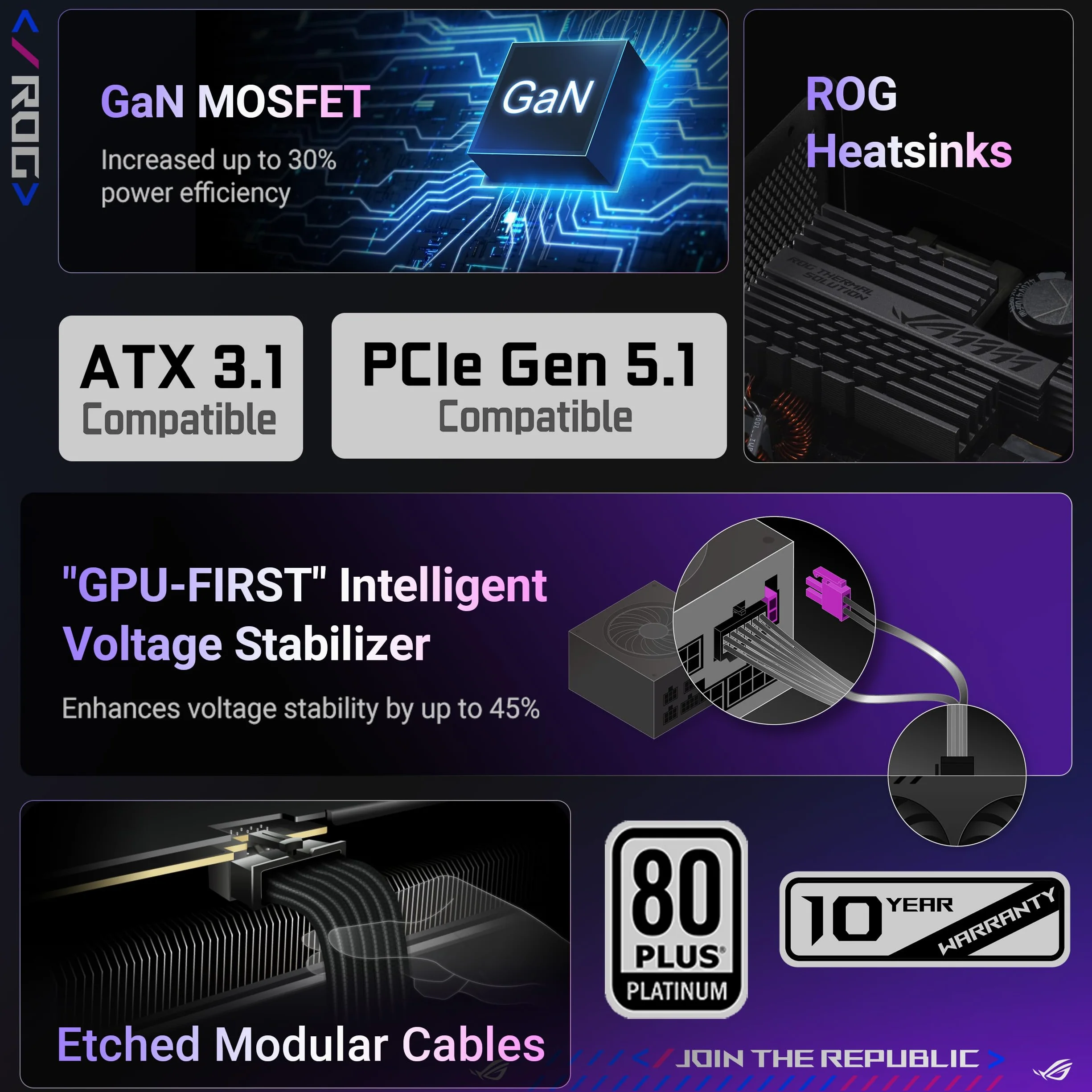 ASUS ROG Thor 1200 W Platinum III zasilacz gamingowy (GaN-MOSFET, Aura Sync RGB, ATX 3.1, PCIe 5.0 Ready, magnetyczny wyświetlacz OLED, tryb Turbo, procesor GPU, certyfikat 80+ Platinum)