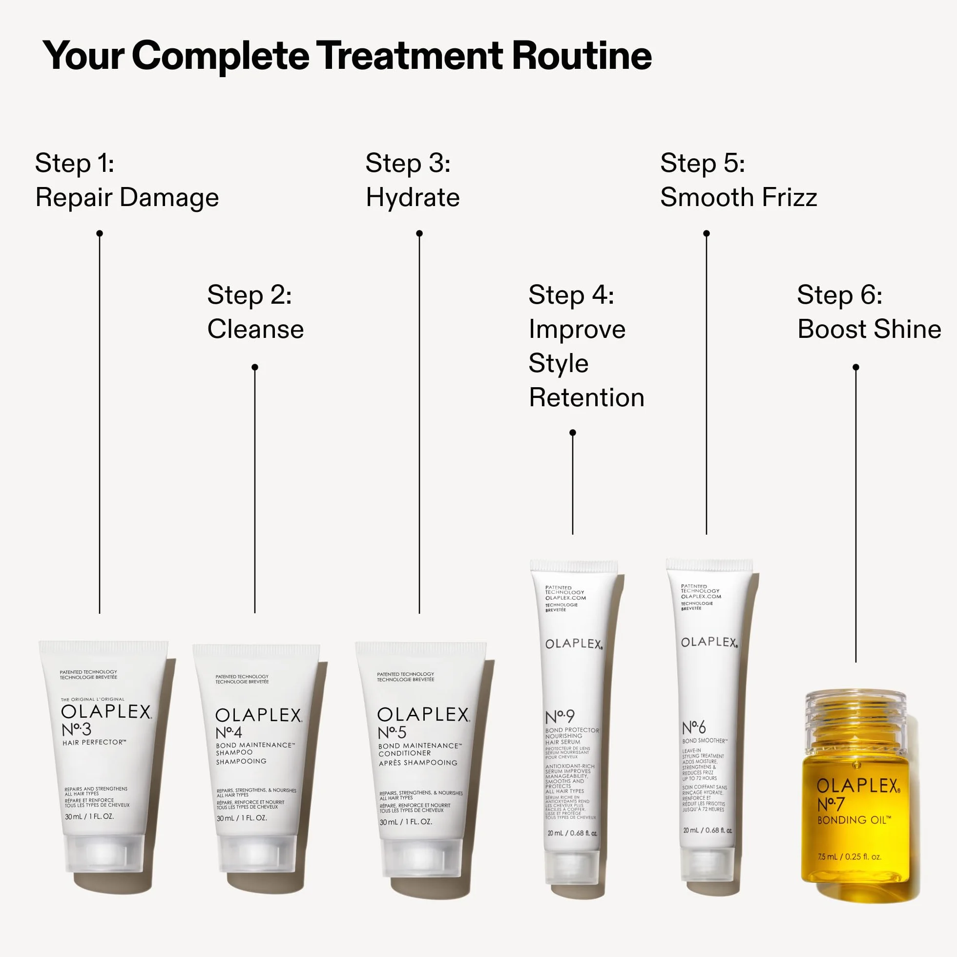 OLAPLEX The Mini Essentials Set 2025 (6 Pcs.)