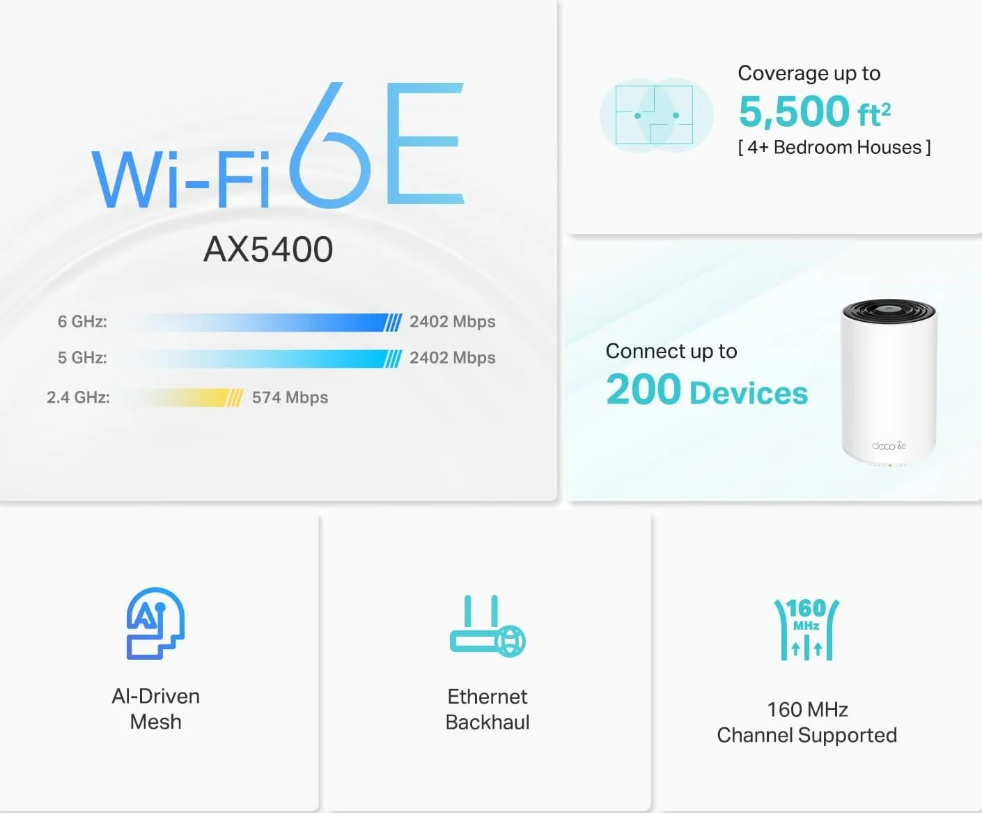 Tp-Link Deco Xe75 Deco XE75 Router, Biały, ‎10,5 x 10,5 x 16,9 cm; 950 g, 2 Sztuki
