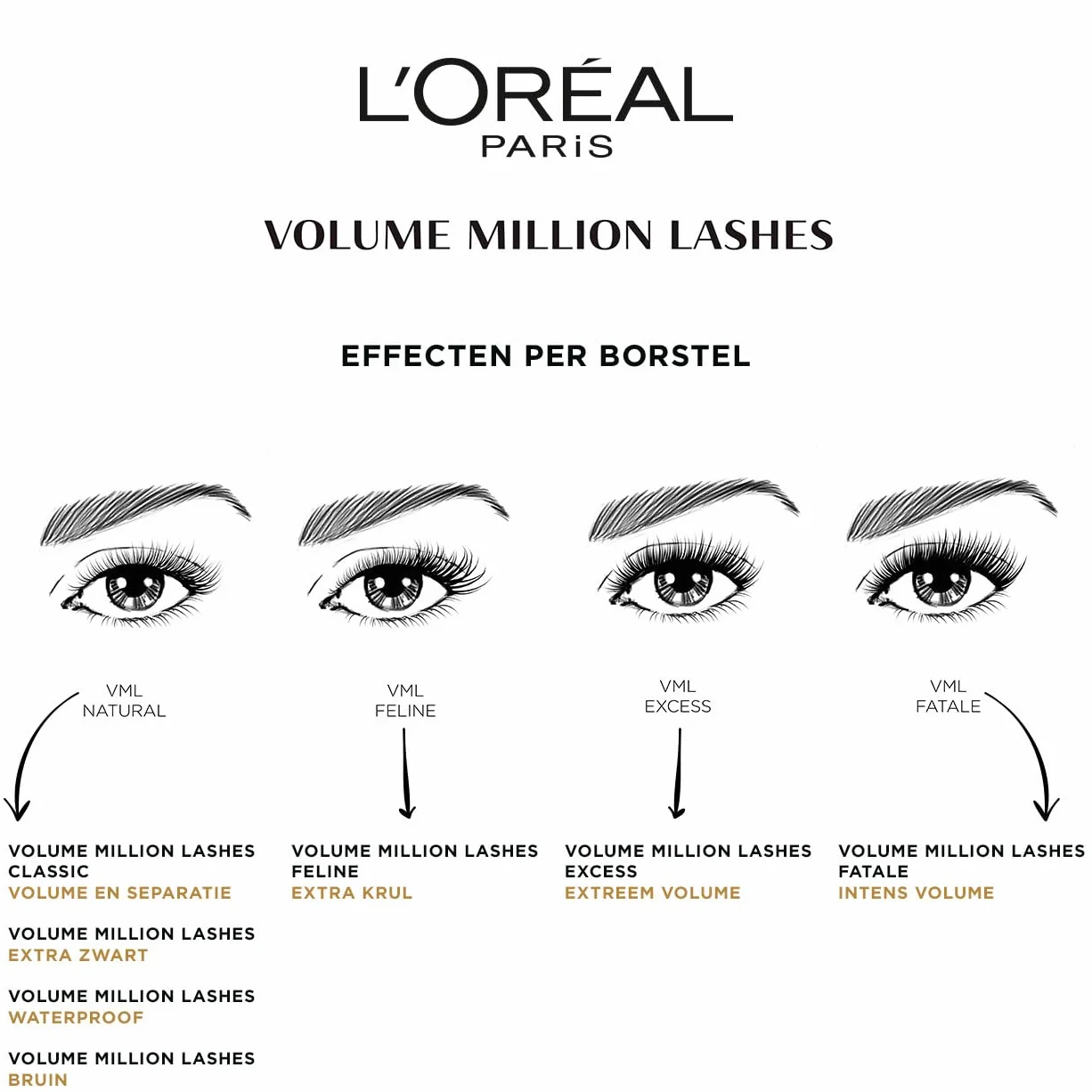 L'Oréal Paris Volume Million Lashes Classic tusz do rzęs zjawiskowa objętość, idealnie rozdzielone rzęsy, 01 Black, 11 ml