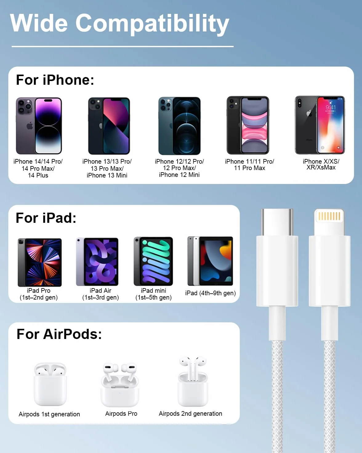 Kabel USB C do Lightning 2M [Certyfikat Apple MFi], Szybki Kabel do Ładowania iPhone, Kabel USB C Lightning, Pleciony Kabel Ładujący iPhone do Apple iPhone 14 13 12 11 Pro Max/X/XS/XR/8/SE/iPad/AirPod