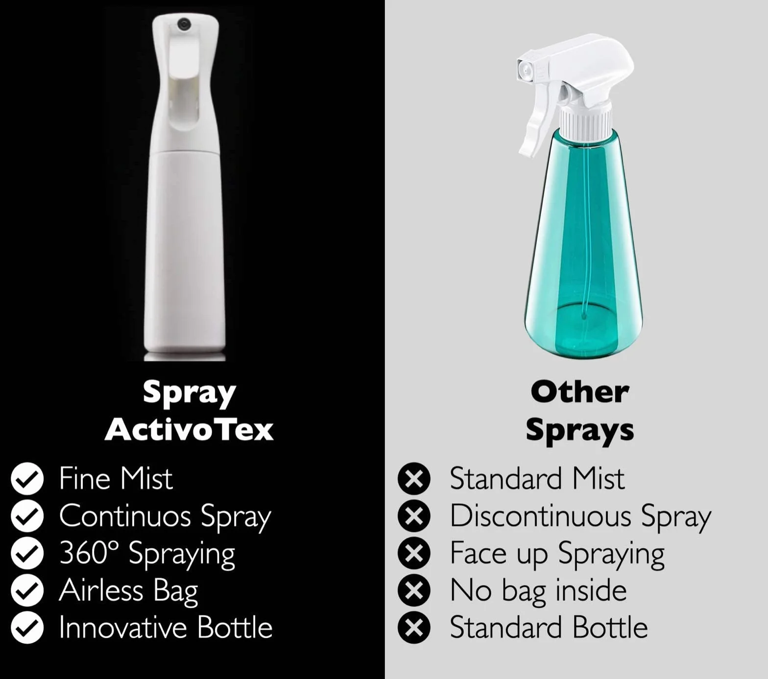 Opryskiwacz wody do fryzjerstwa 300 ml (2 JEDNOSTKI) Środek dezynfekujący w sprayu, ciągły spray, waporyzator do butelek rozpylających, butelka z rozpylaniem Drobna mgła