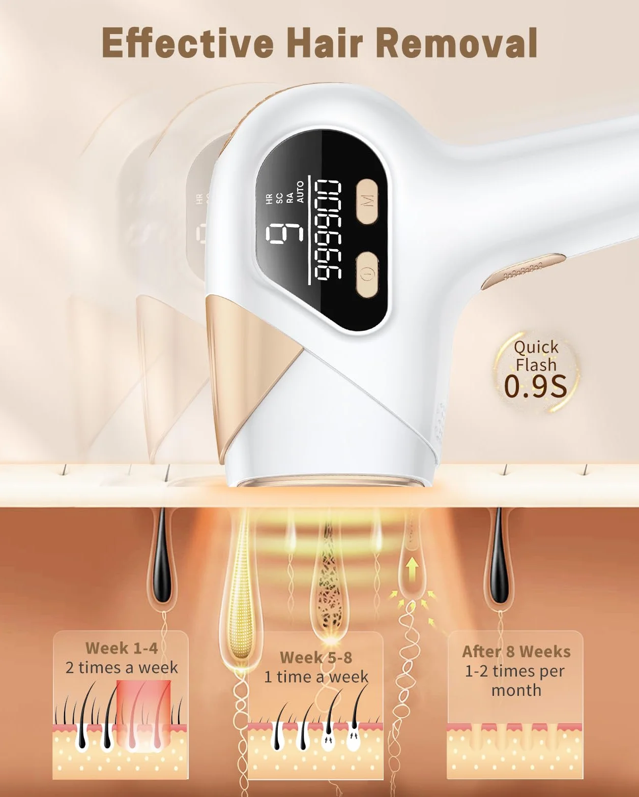 Najnowsze urządzenia 3 w 1 IPL Laser do usuwania owłosienia z 9 poziomami energii i 3 funkcjami-HR/SC/RA, Trwałe bezbolesne urządzenie do usuwania owłosienia dla mężczyzn, kobiet, twarzy, pach, nóg, ciała.