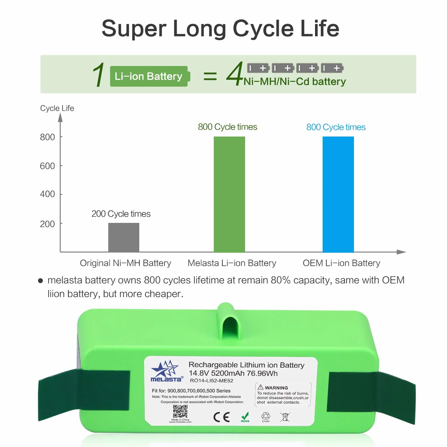 Melasta Akumulator litowo-jonowy 14,8V 5200mAh do Roomba 980 960 890 690 900 800 700 600