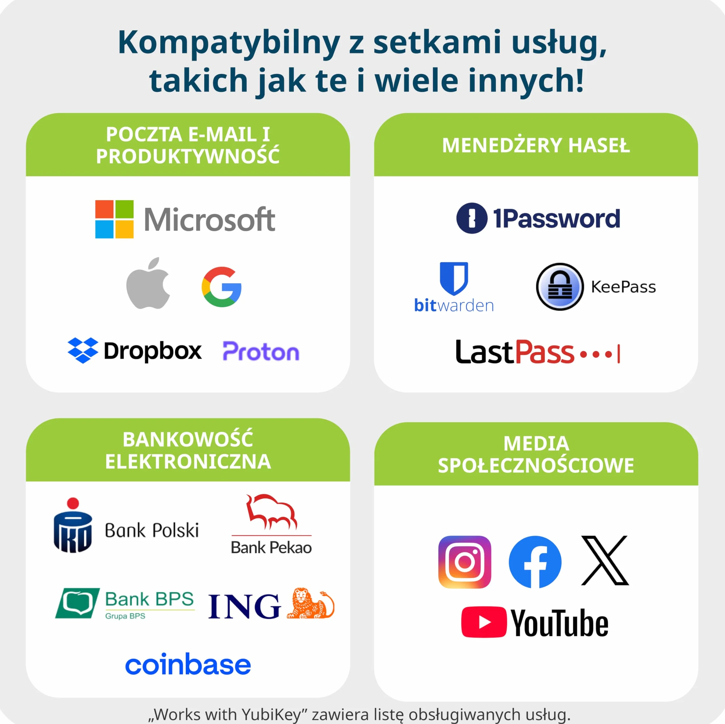 Yubico YubiKey 5C NFC