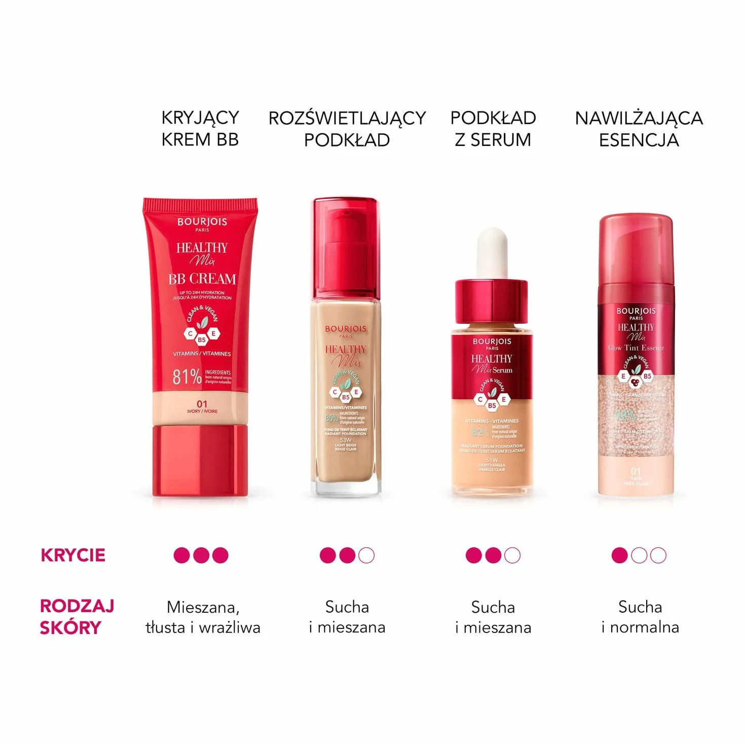 Bourjois Healthy Mix Podkład, 54 N Beige, 30 ml