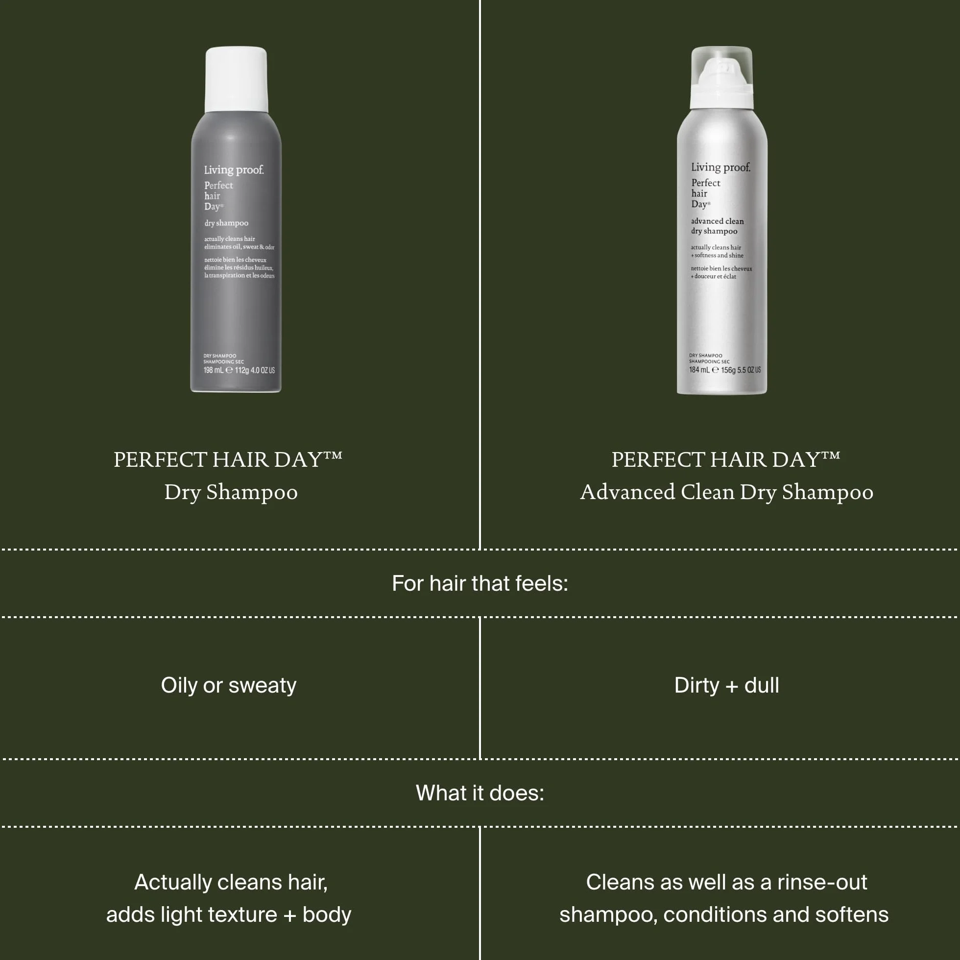 Living Proof Phd Dry Shampoo