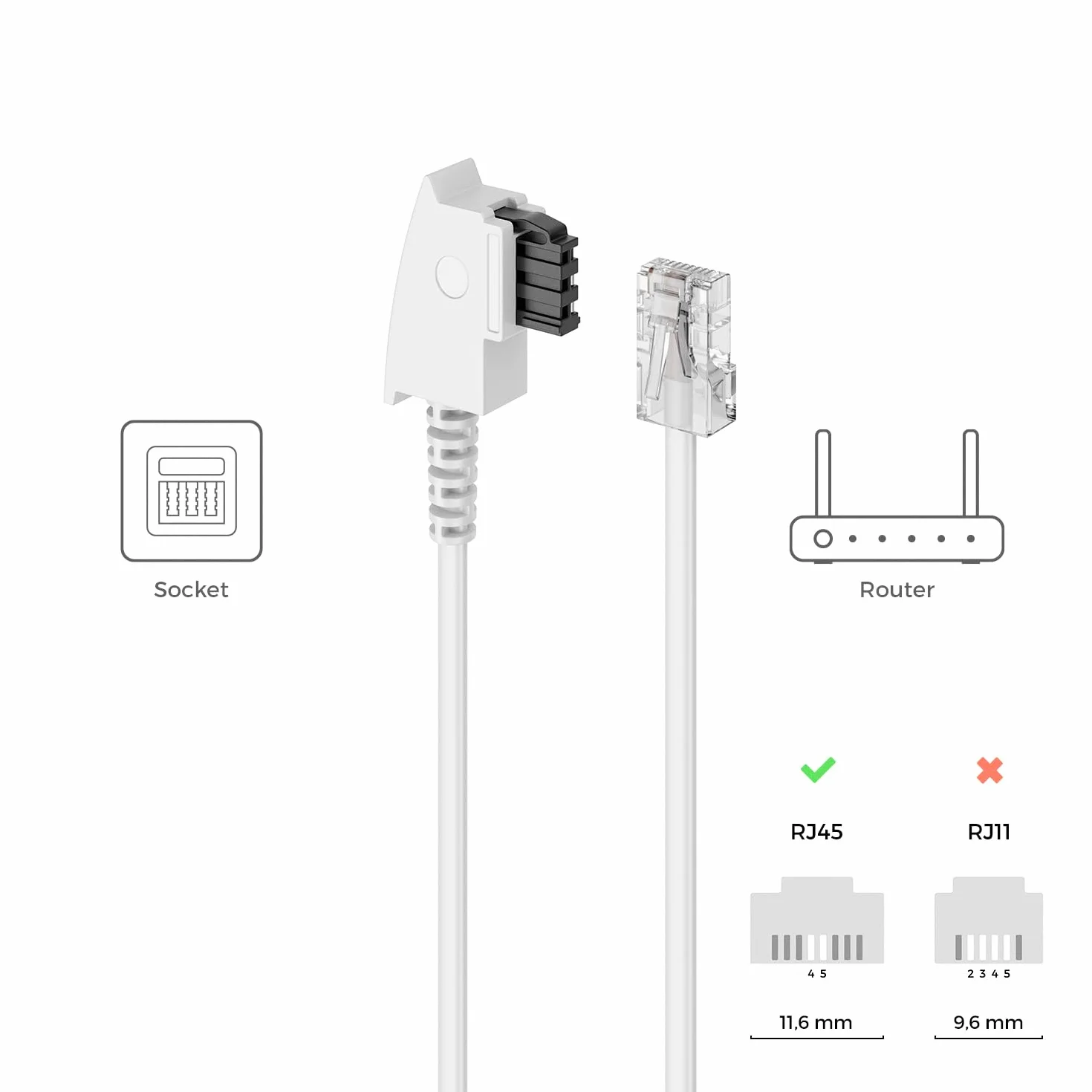 deleyCON 6m Kabel Połączeniowy Routera TAE-F do RJ45 (8P2C) Kompatybilny z Routerem Internetowym DSL ADSL VDSL Fritzbox do Gniazda Telefonicznego TAE - Biały