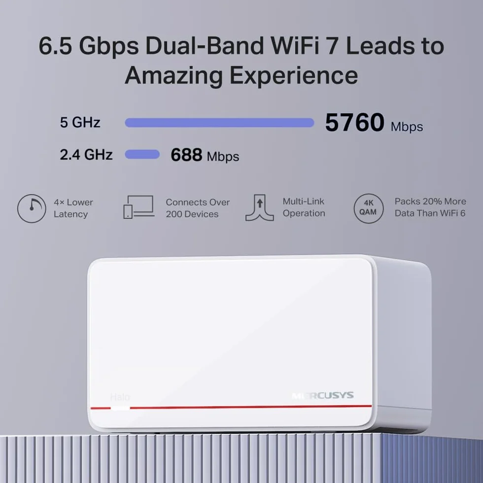 Mercusys TP-Link Halo H37BE Mesh Wi-Fi 7 BE6500Mbps Dual-Band, 2 x 2,5 G porty WAN/LAN, 1 x Gigabit Port WAN/LAN, pokrycie do 650 m2, 4K-QAM, MLO, Multi-RUs, OFDMA, sterowanie aplikacją, WPA3-SAE, 3