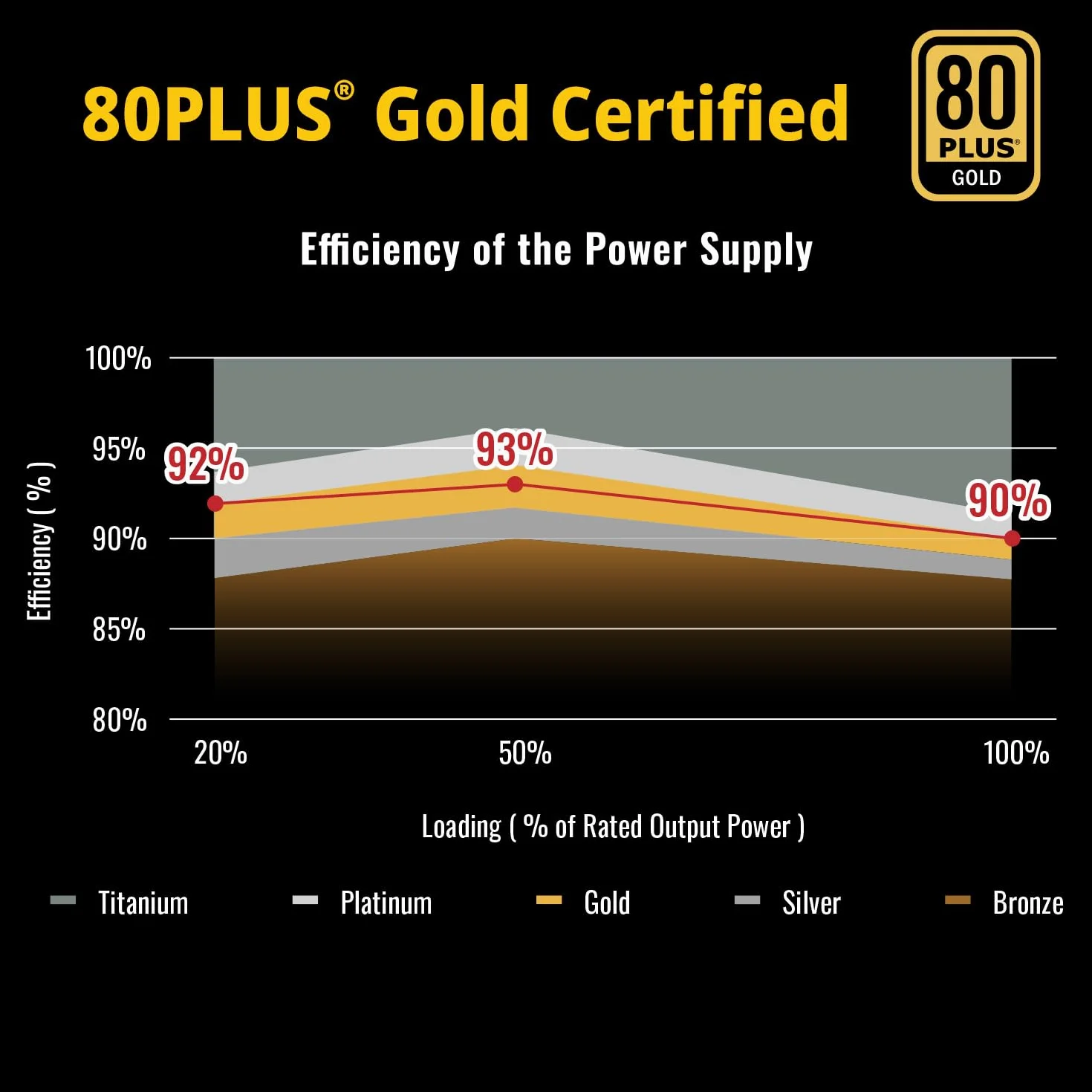 ENERMAX Revolution III 1000 W | w pełni modułowy zasilacz ATX 3.1 | PCIe 5.1 |80 Plus Gold | cichy wentylator FDB 120 mm | 105°C takp. kondensatory | ERV1000G-AHG-MAC