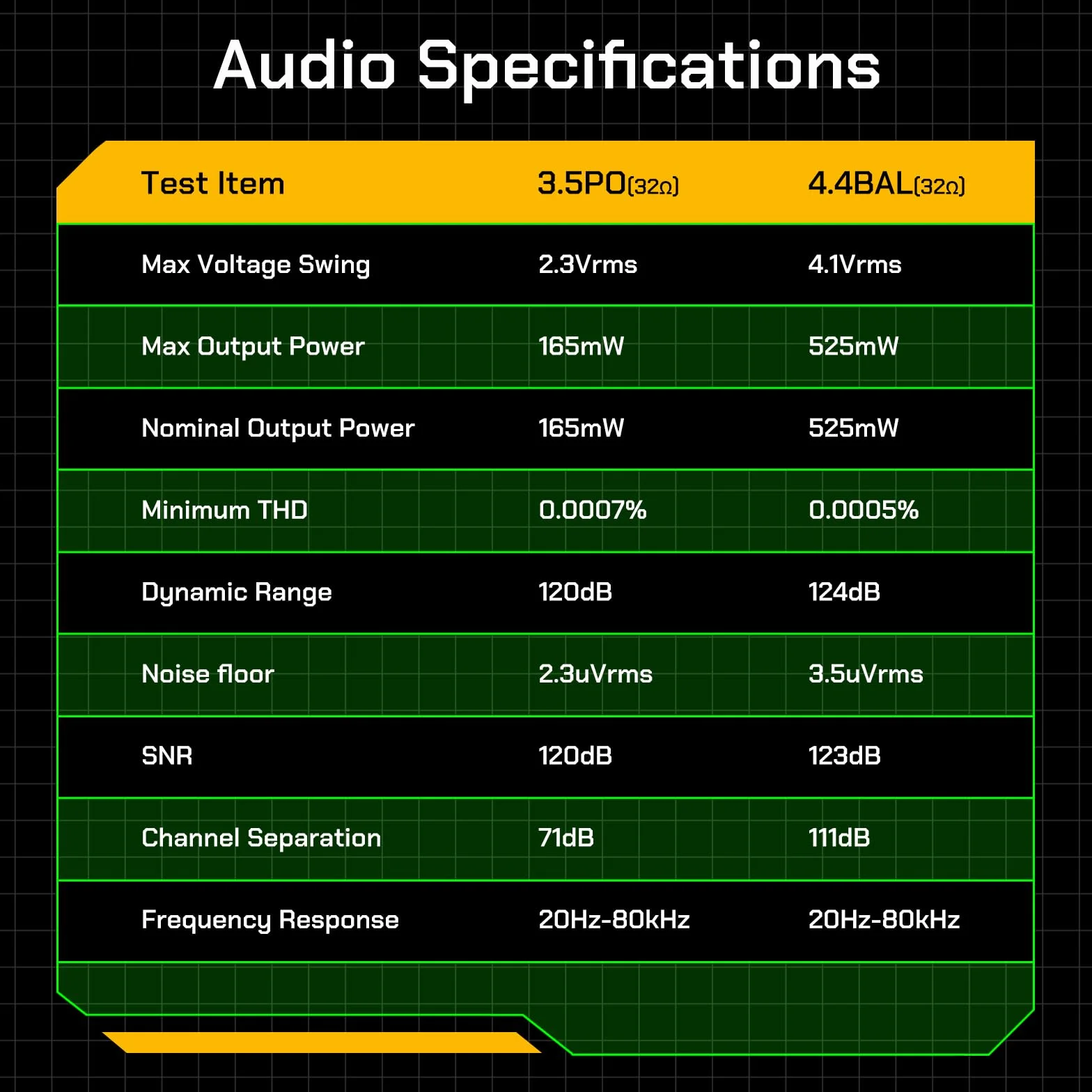HiBy R4 Odtwarzacz MP3 Android z Bluetooth i WiFi, wbudowany 4DAC Android12, obsługuje odtwarzanie, DSD PCM MQA z wtykiem 4,4 mm (balanced) i pamięcią 32 GB (czarny)