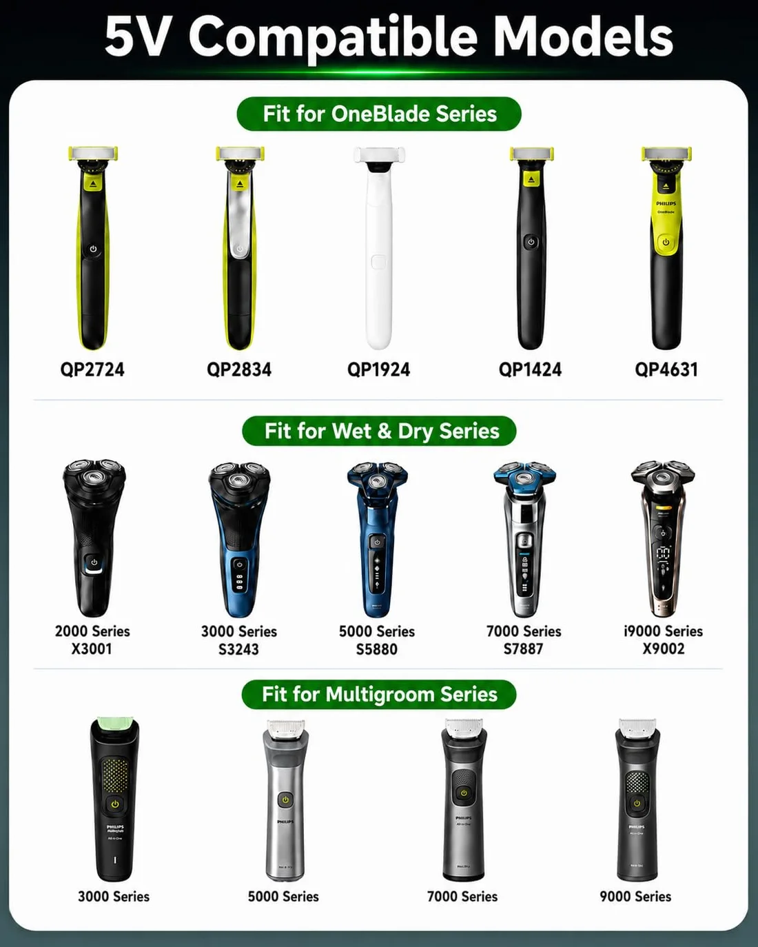 Superer 5V USB Kabel Do ładowania ładowarka Kompatybilny z Philips OneBlade 360 QP2824, QP2834, QP2734, QP2724, QP1924, S3145, BG5021, BG3027, QP4631, MG5950, MG7930, MG9510, MG5920 Golarka Kabel