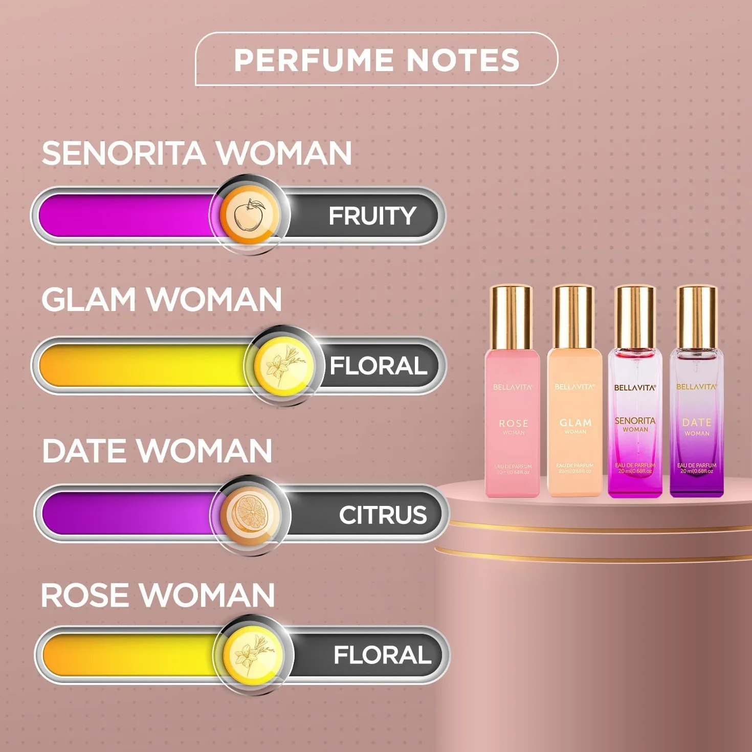 BellaVita Luksusowy zestaw upominkowy dla kobiet (4 x 20 ml) | DATA, SENORITA, GLAM, ROSE | Sweet Floral, Musk & Vanilla Perfume | Cologne Pheromone Perfume for Women | Zestaw upominkowy dla kobiet |