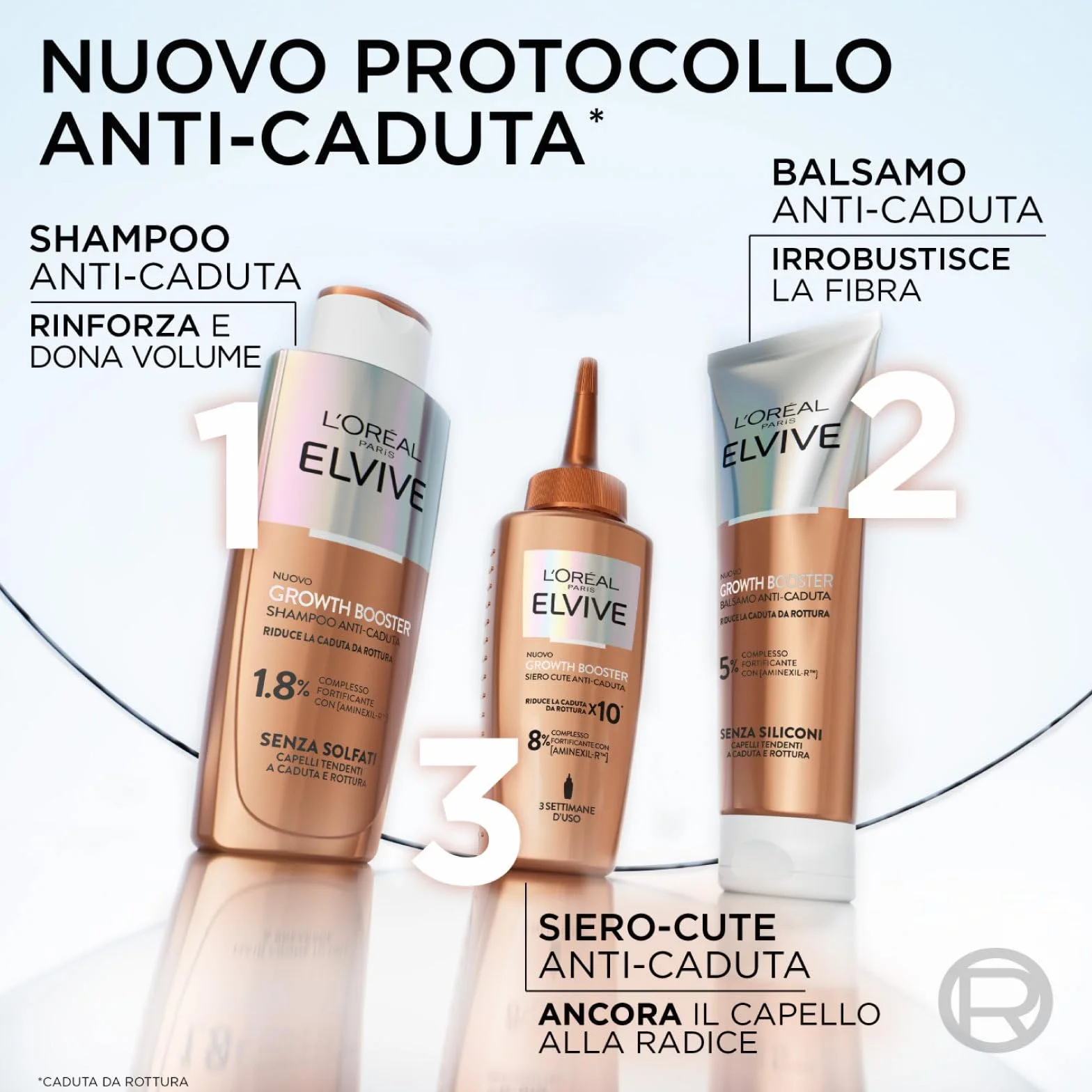 L'Oréal Paris Elvive zestaw przeciw wypadaniu włosów zniszczonych włosów Elseve wzmacniacz wzrostu z szamponem 200 ml + odżywka 150 ml + serum 102 ml formuła z niacynamidem Aminexil-R i ekstraktem z