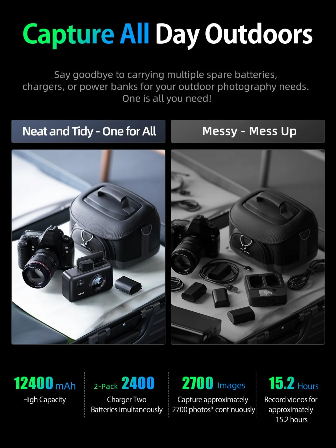 llano 2-w-1 LP-E6NH LP-E6P podwójna szybka ładowarka do akumulatora, ładowanie USB-C PD 20 W, kompatybilna z Canon EOS R5, R5 Mark II, R6 Mark II, 5D 6D, 60D, 70D, 80D, 90D