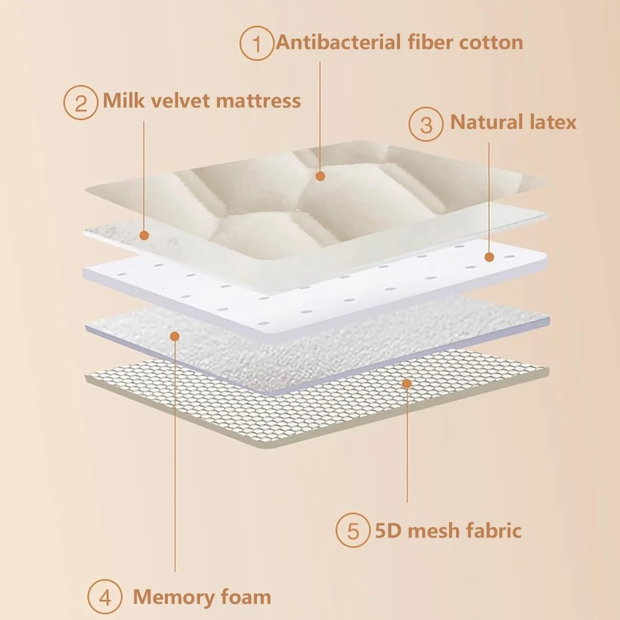 Materac Futon Składany 90x200x9cm Przenośny Japoński