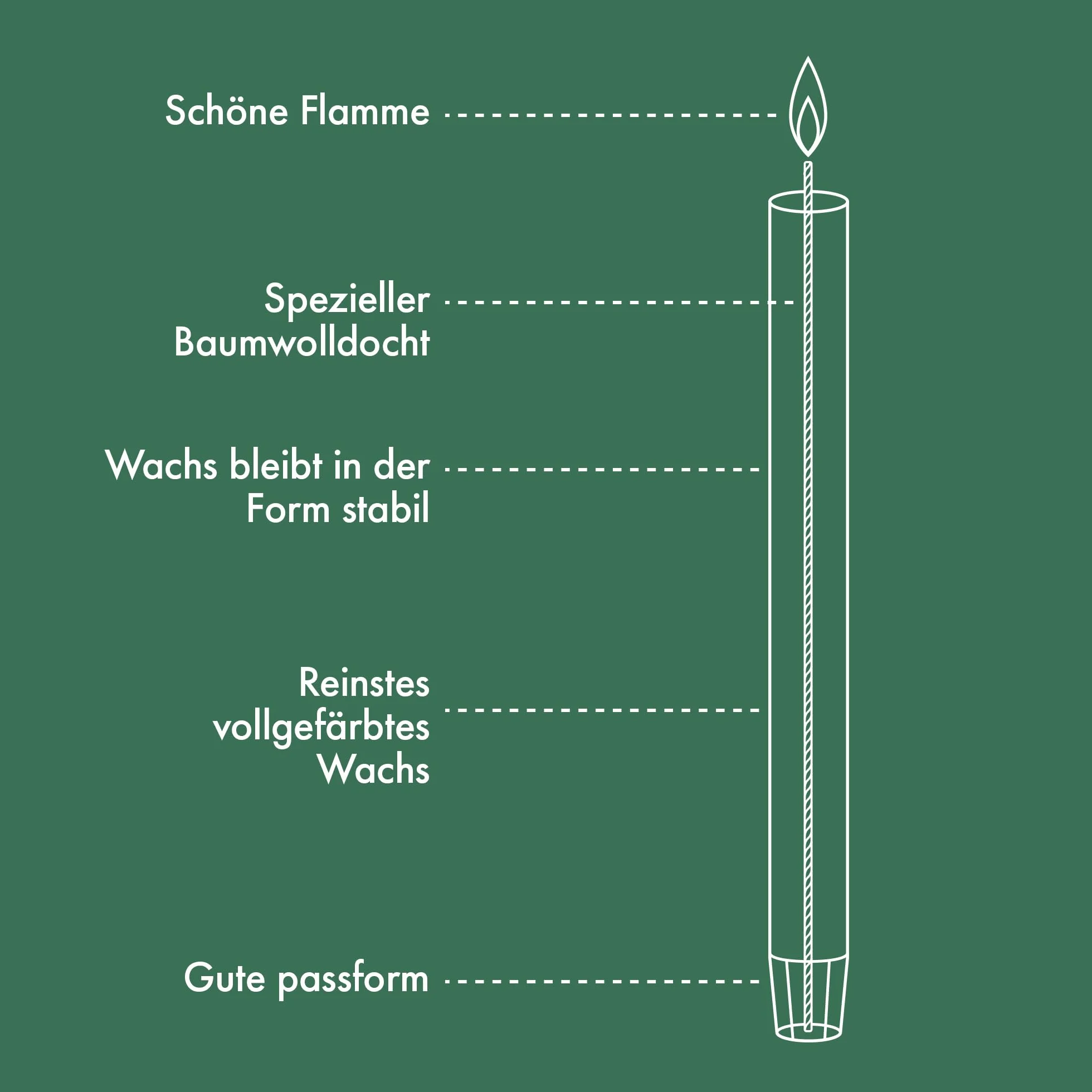 Bolsius Świeca Stołowa Jasnoniebieski 9 Sztuk
