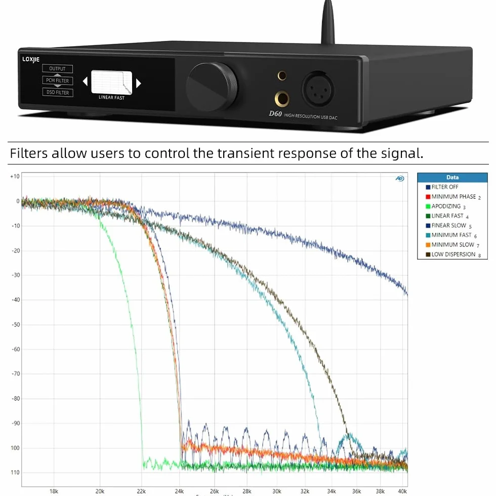 LOXJIE D60 HiFi wzmacniacz słuchawkowy, dekoder 6,35 mm/4,4 mm, słuchawki Jack 300Ω 700 mW x 2 Bluetooth 5.1, przekładnia I² S 7 filtrów ES9039MSPRO chip z pilotem zdalnego sterowania (czarny)
