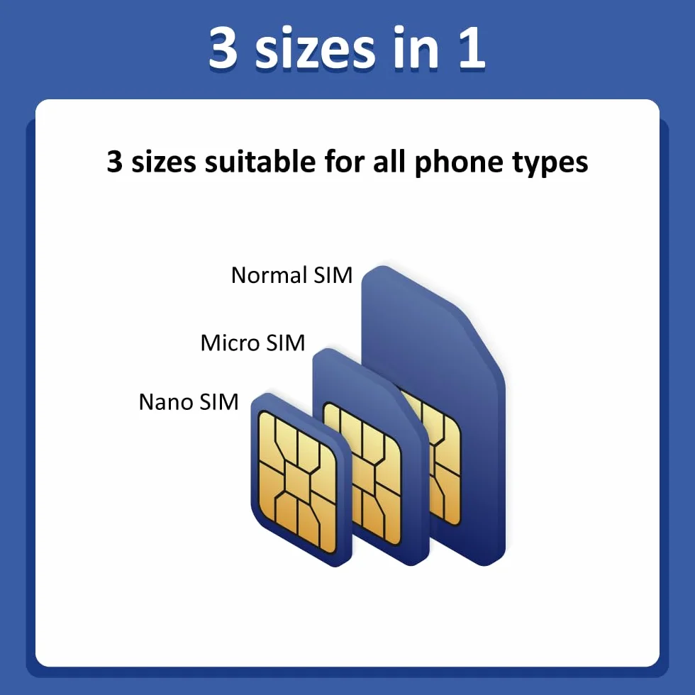 Karta SIM USA 30 dni | Automatyczna aktywacja wstępnie załadowana | Bezpłatny dzwonek do domu | Nieograniczone dane/połączenia/wiadomości z Tethering/Hotspot/Udostępnianie Internetu (12GB przy