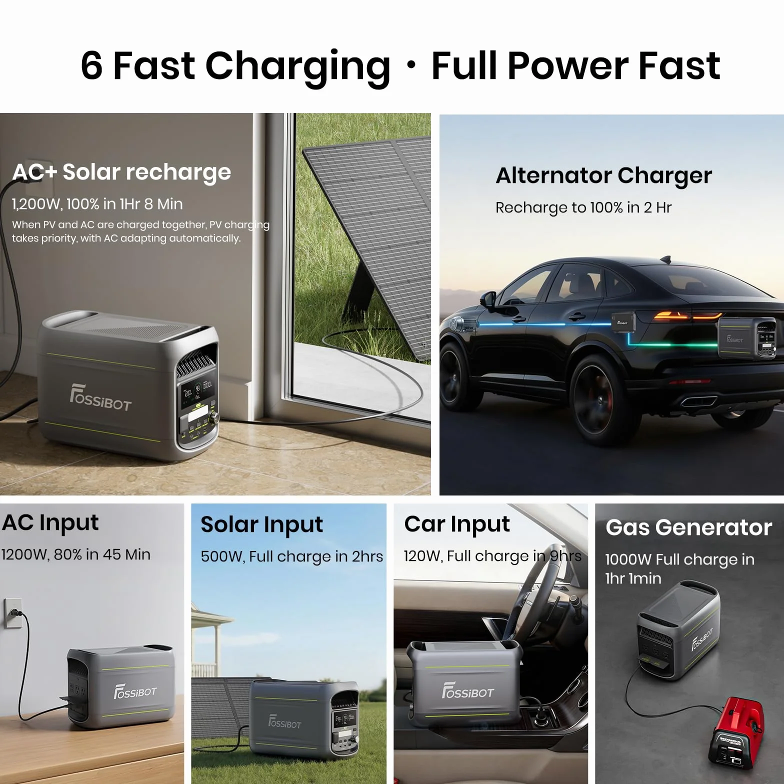 Fossibot Polska F1800 Wyposażony 200W panel słoneczny, Przenośna Elektrownia 1024Wh LiFePO4 -Stacja Zasilania, 1200W Power station 7 portów，5-letnia gwarancja