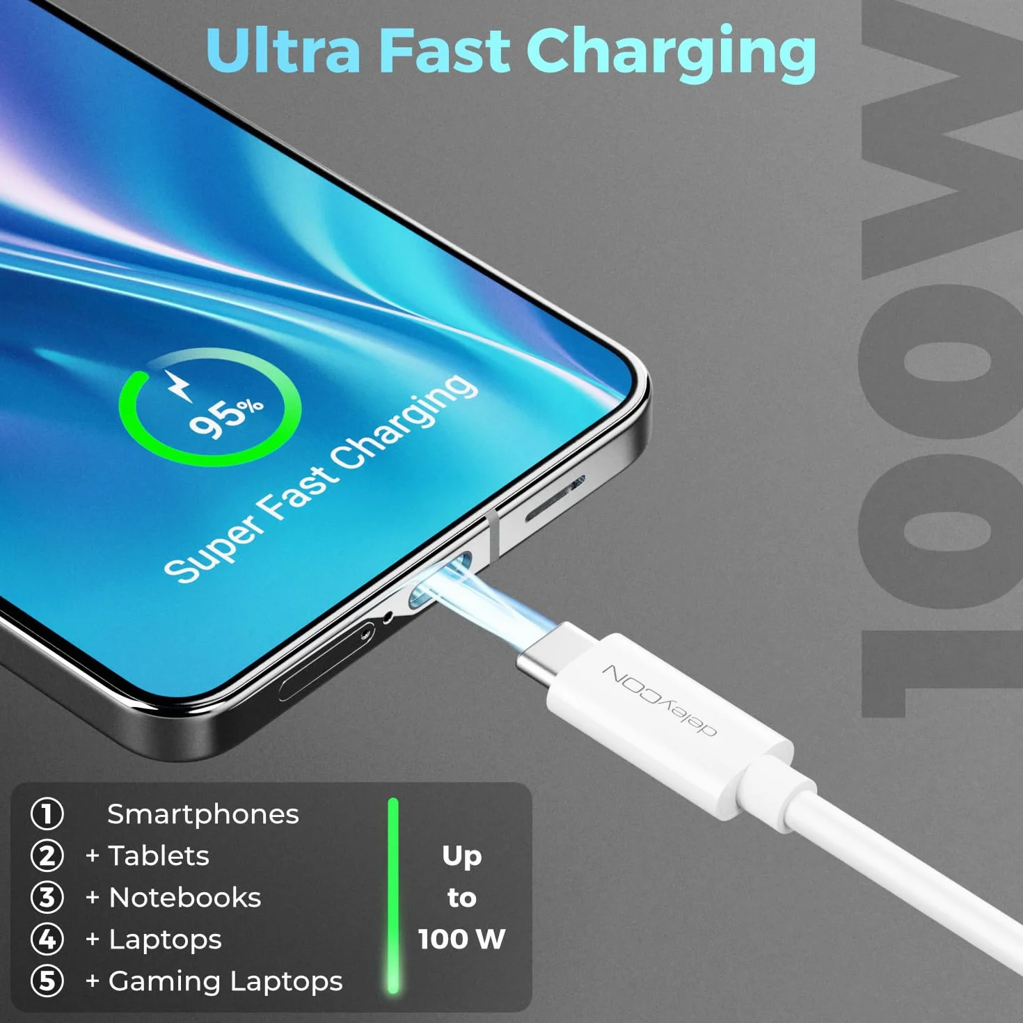 deleyCON 1,5m USB C Kabel (100W Szybkie Ładowanie + Przewód Danych 5 Gbit/s) Kabel USB-C do iPhone 17 16 15 Pro Max Air Galaxy S26 S25 Pixel iPad Pro MacBook Air Tablet Switch PS5 - Biały