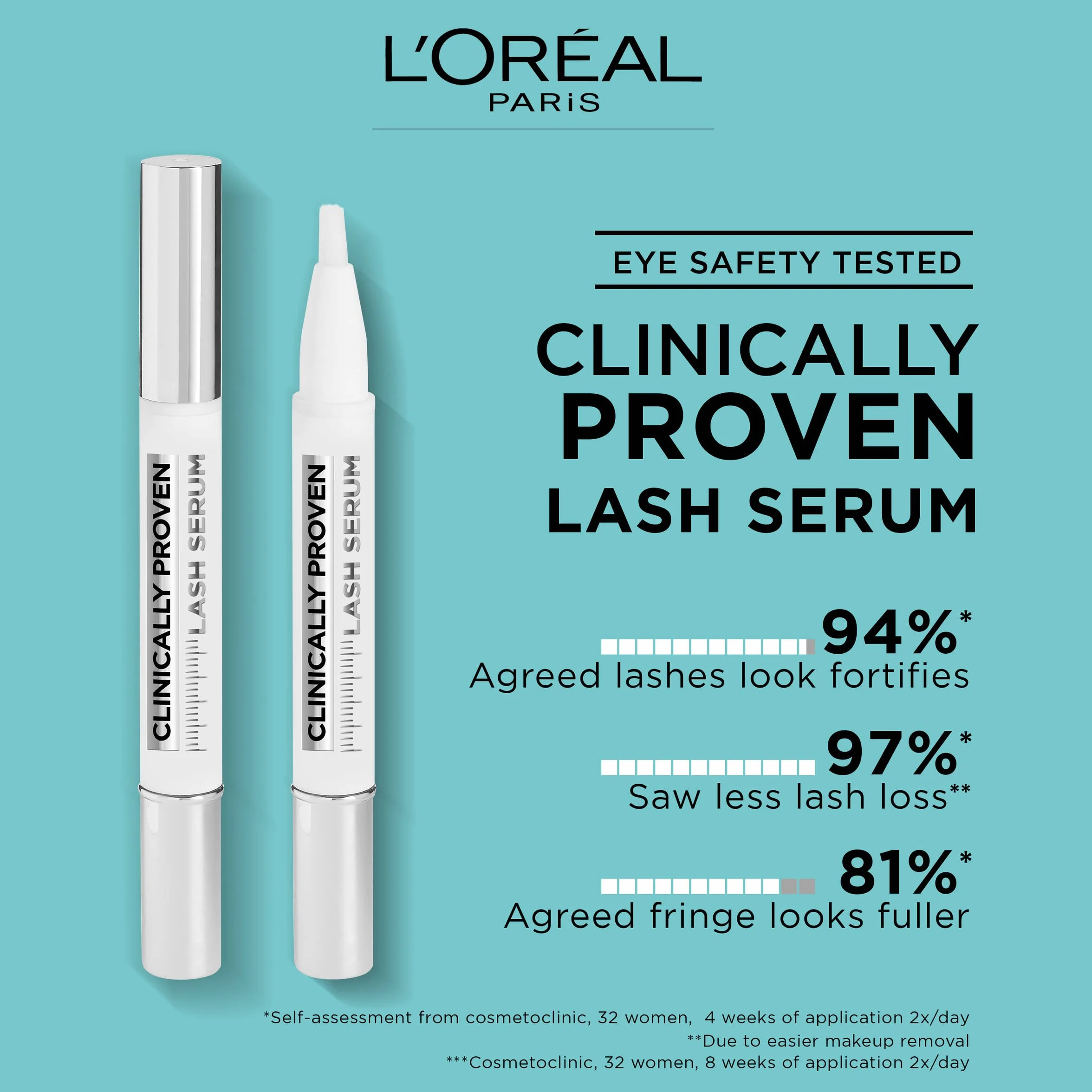 L'Oréal Paris Clinically Proven Lash Serum do rzęs do gęstych i pełnych rzęs, nr 00, przezroczyste, 1 x 1,9 ml
