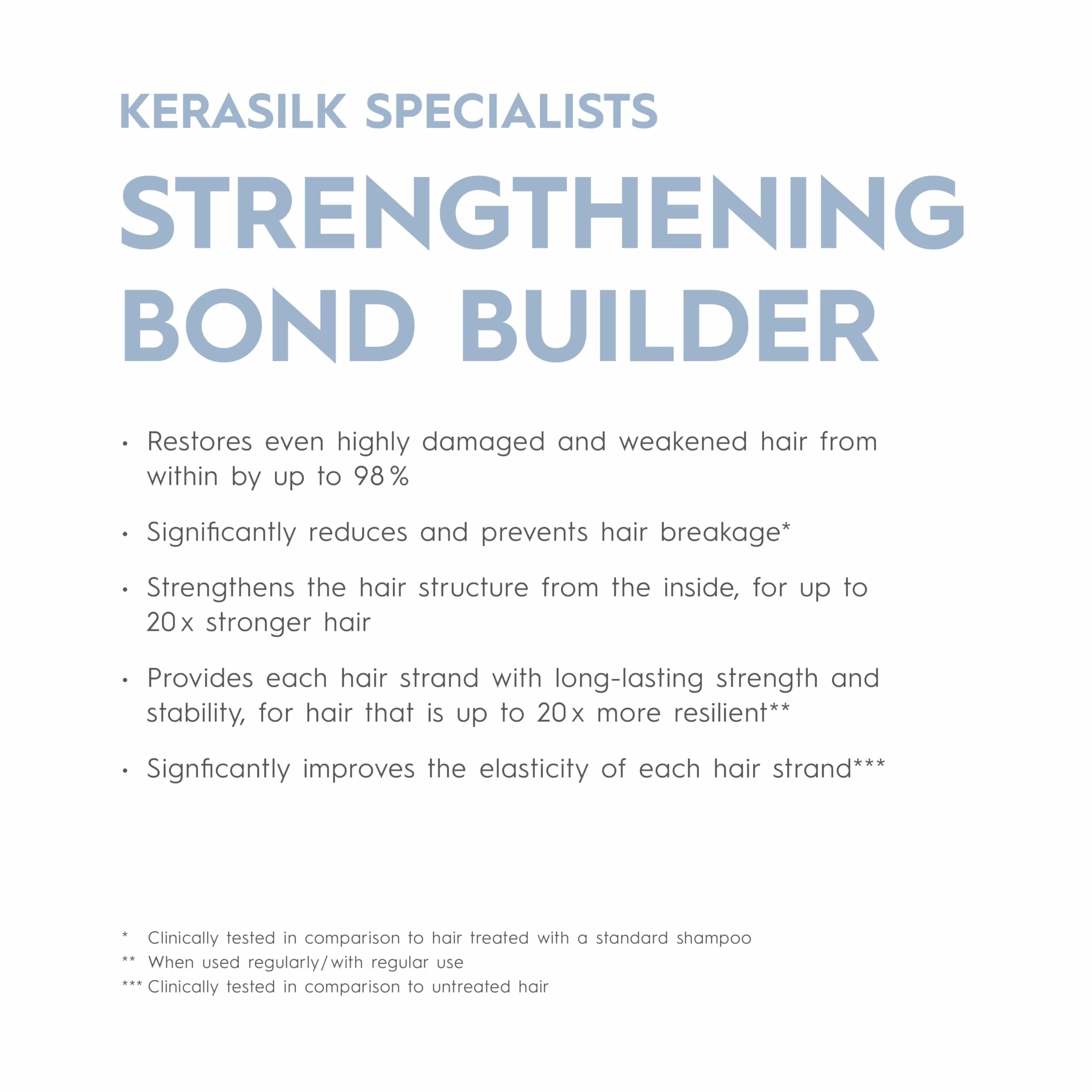 KERASILK Specialists Streighteining Bond Builder 90 ml