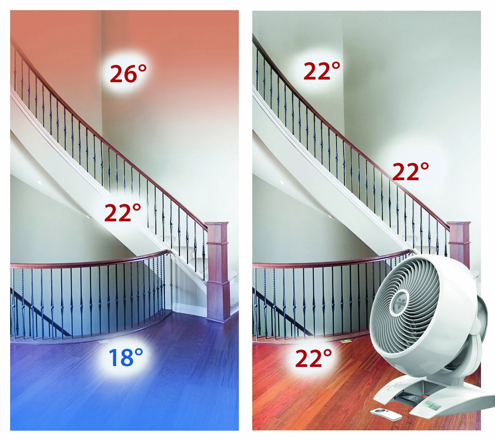 Vornado 6303DC Energy Smart cyrkulator powietrza