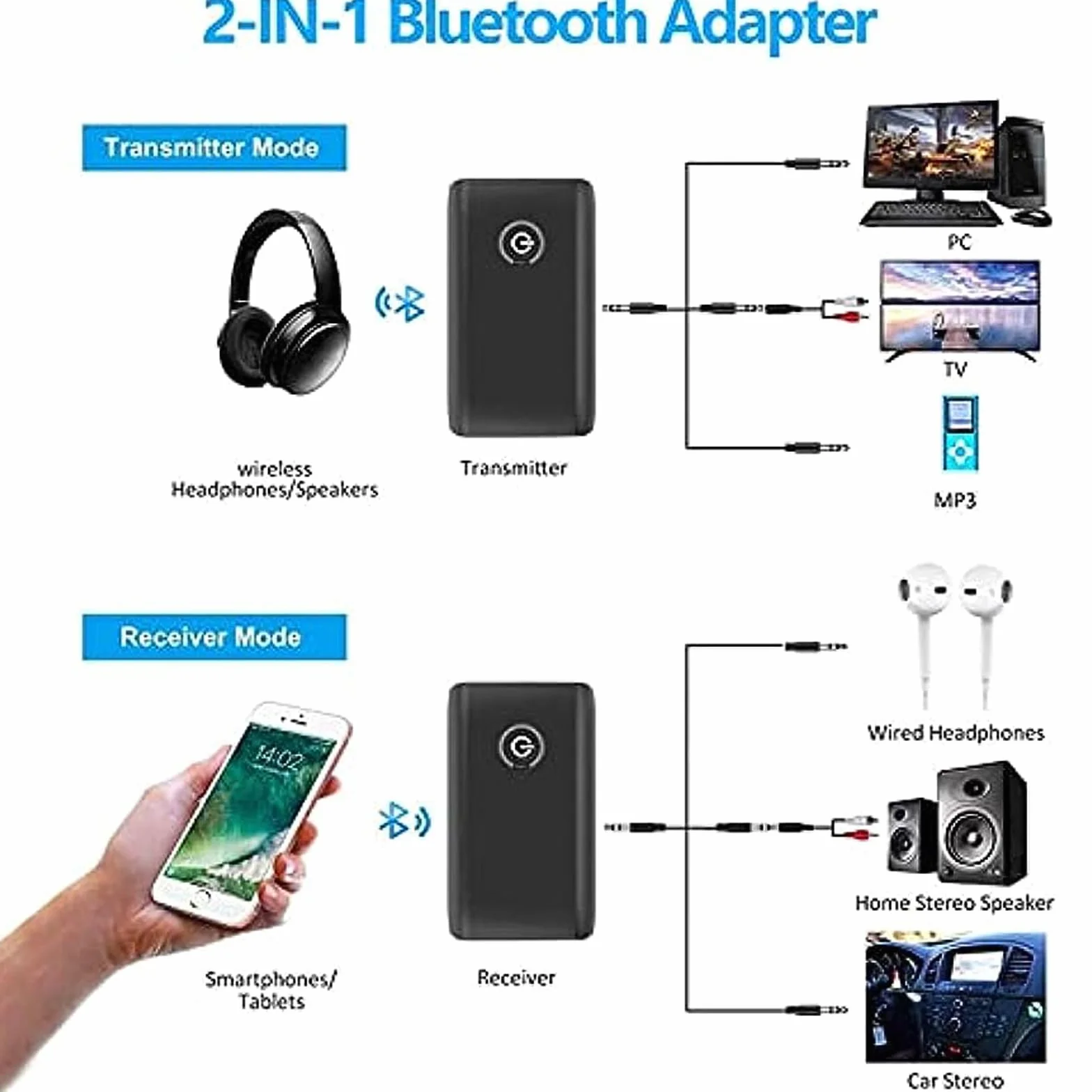 Adapter Bluetooth 2 w 1, adapter Bluetooth Audio 5.3, transmiter, odbiornik z kablem audio 3,5 mm do TV/PC/zestawu stereo/ MP3/MP4, nadajnik bezprzewodowy 2 w 1